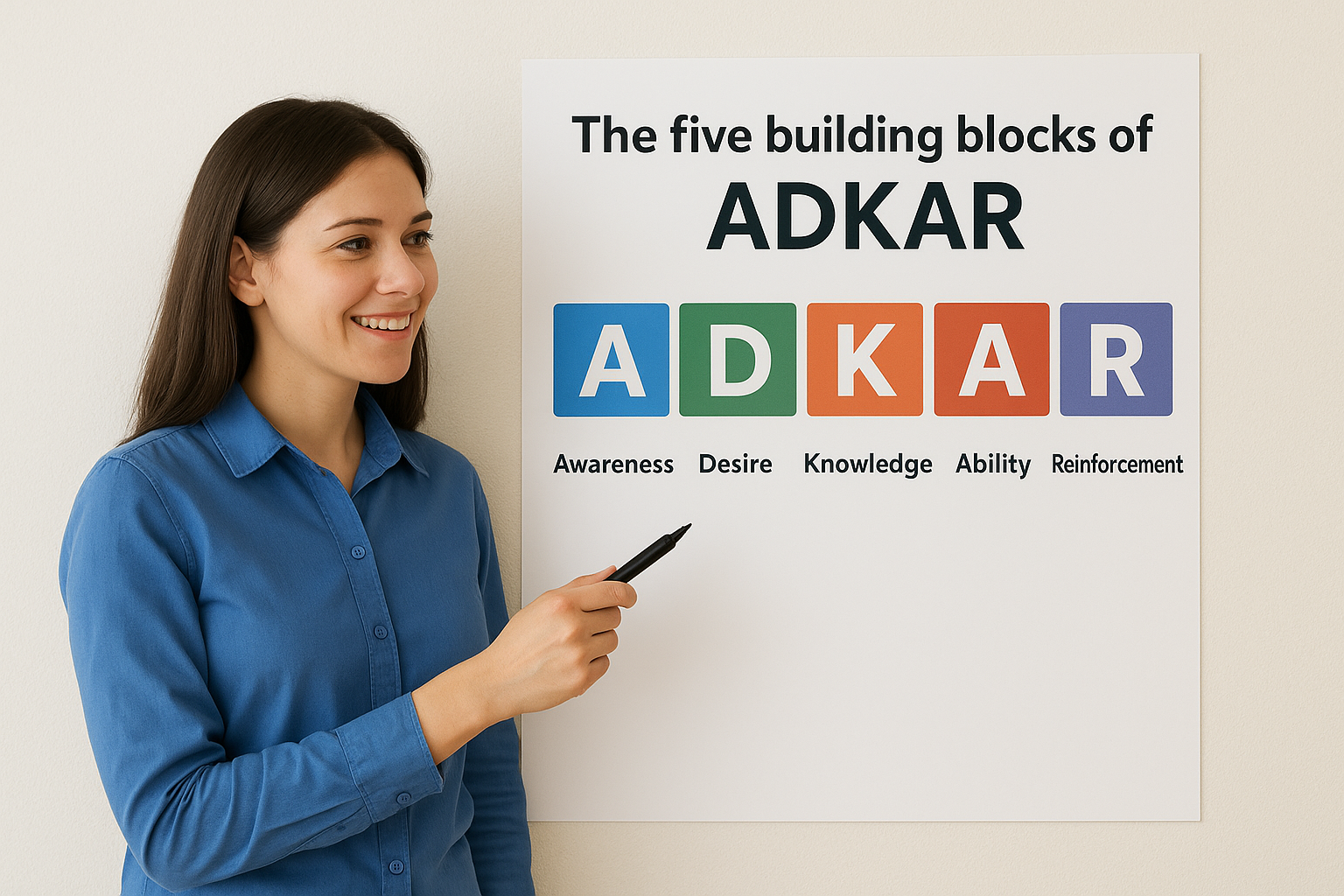 The five building blocks of ADKAR