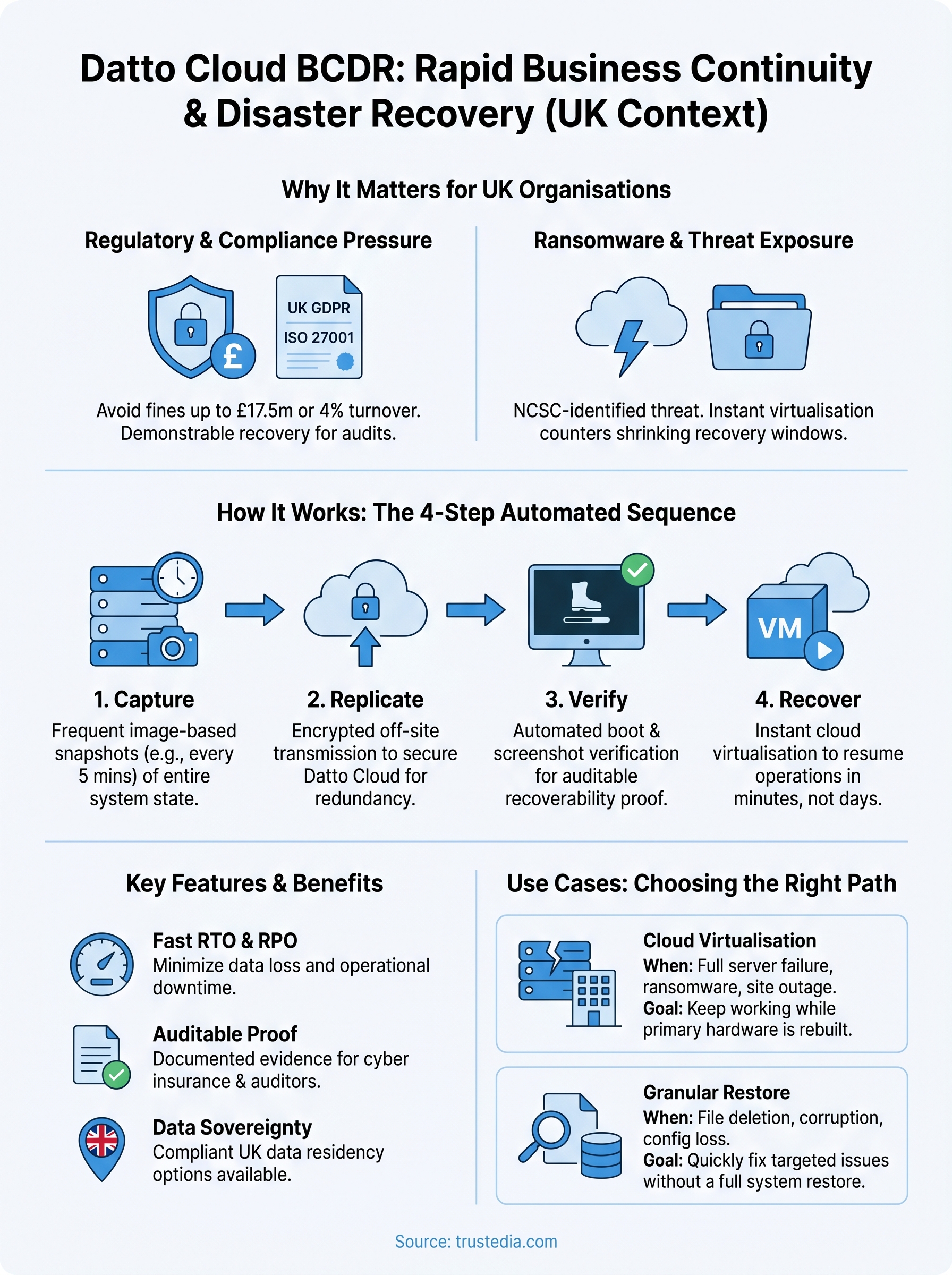 datto cloud bcdr infographic