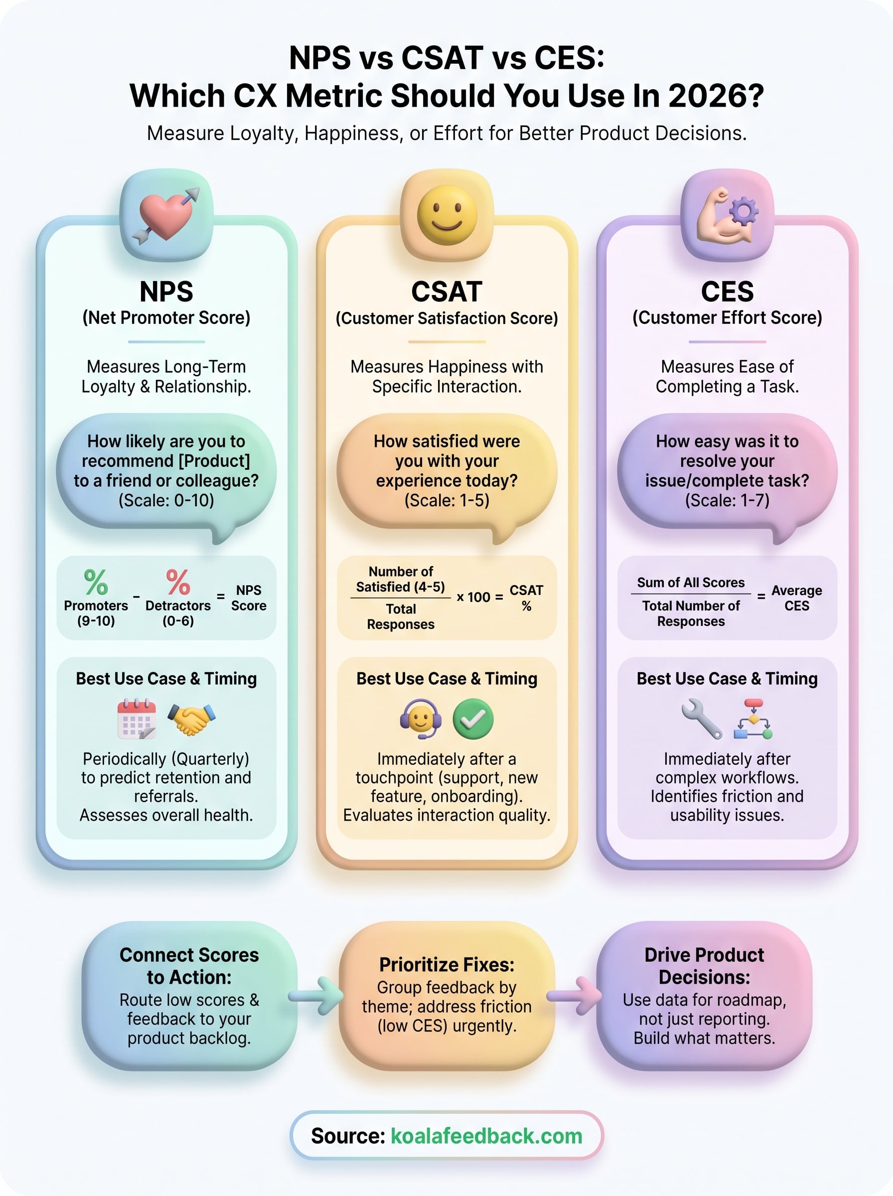 nps vs csat vs ces infographic
