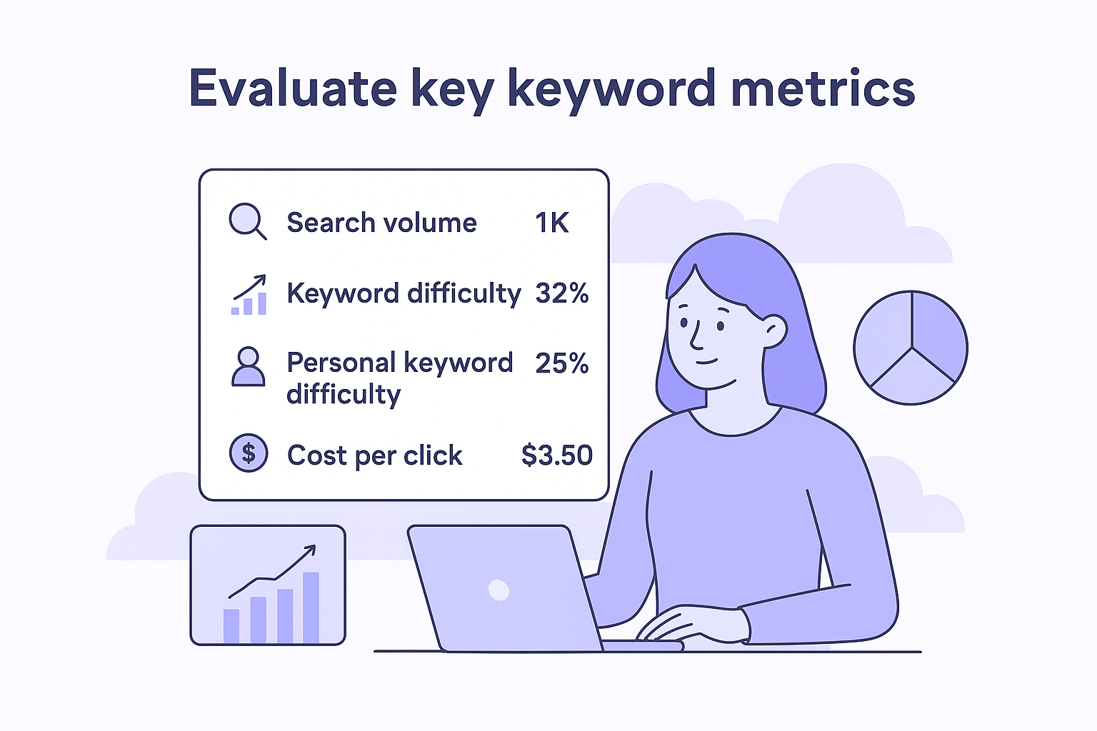 Compare keyword difficulty vs personal difficulty