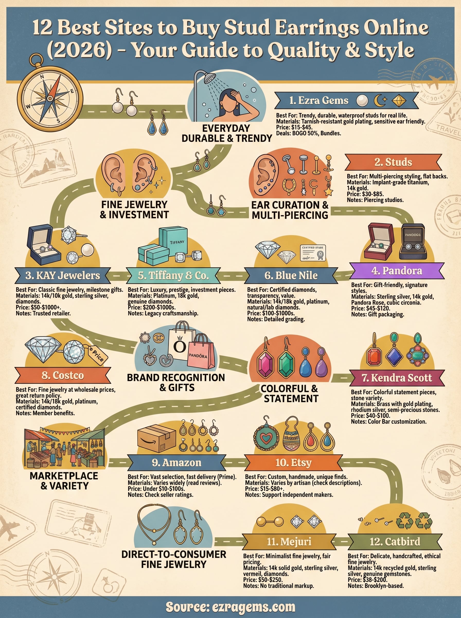 buy stud earrings online infographic