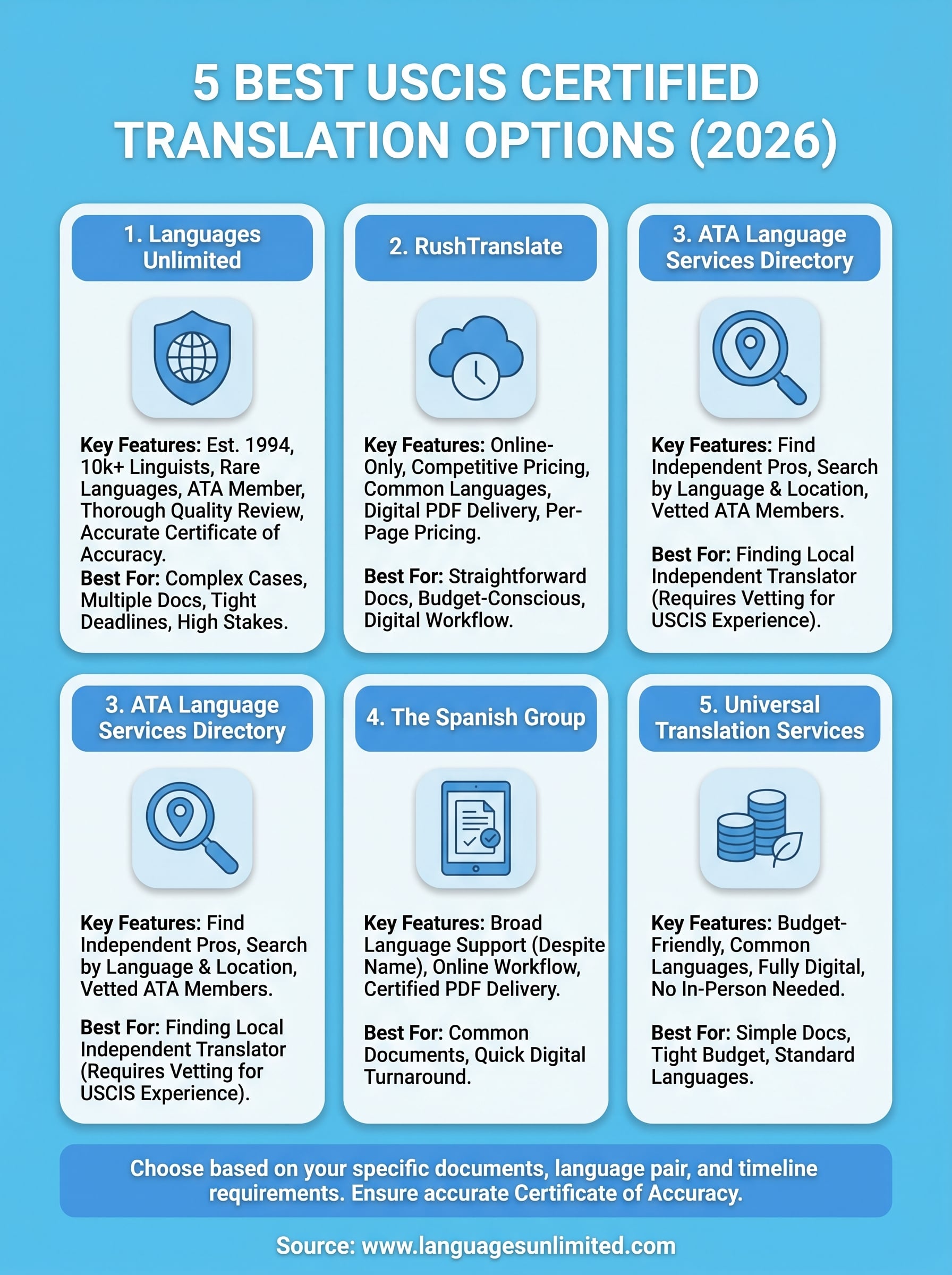 uscis certified translation near me infographic