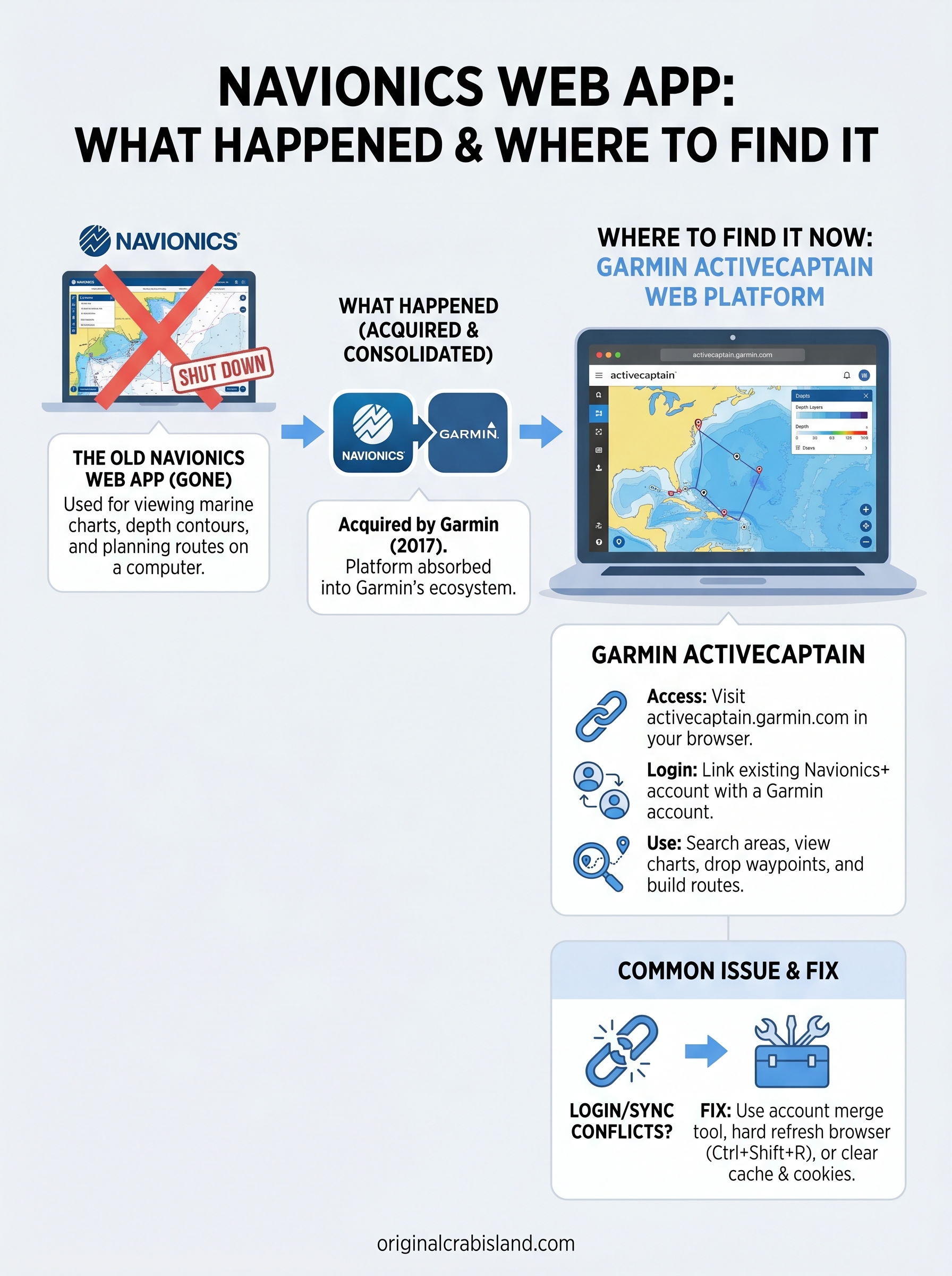 navionics web app infographic
