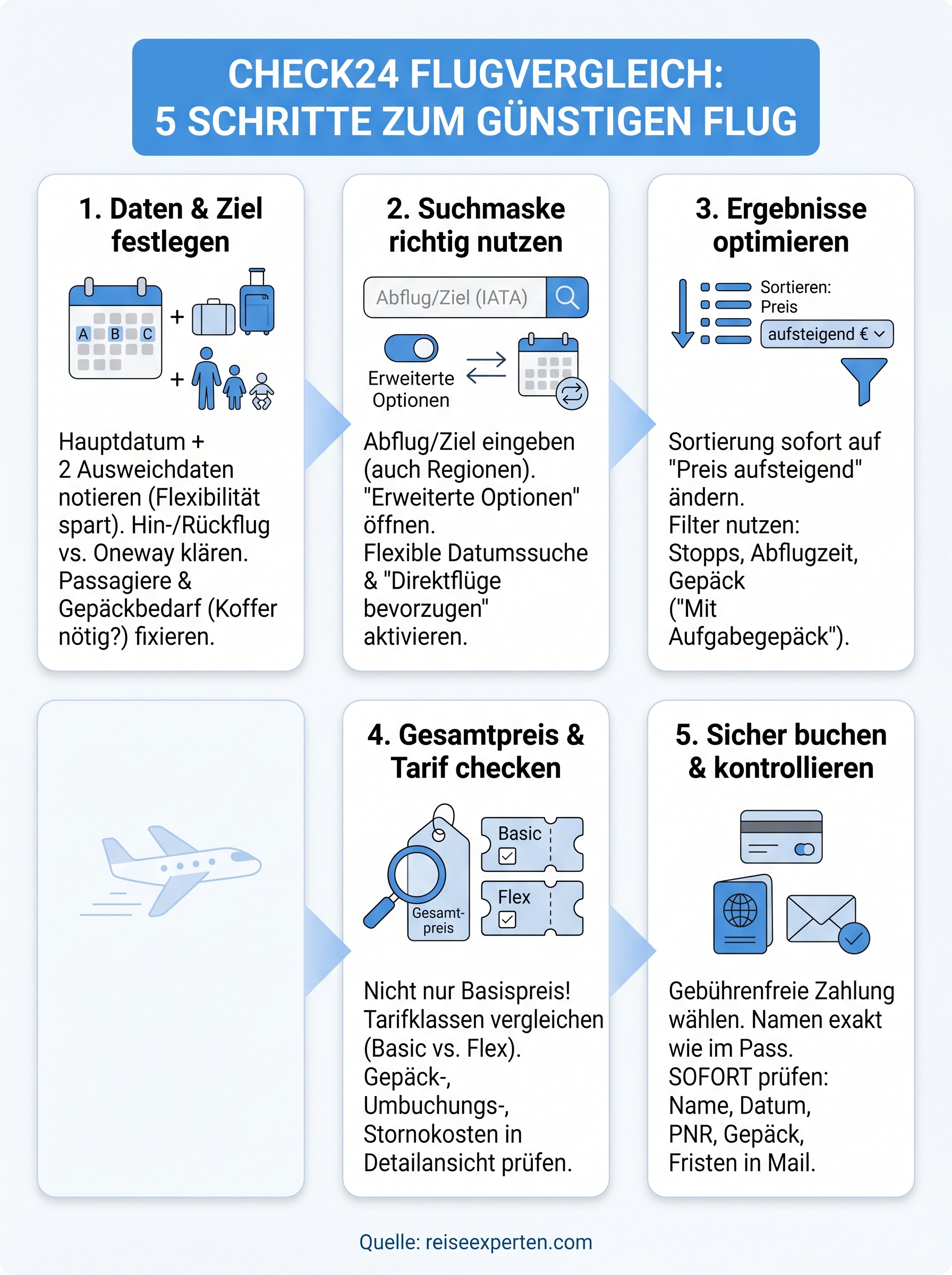check24 flugvergleich infographic
