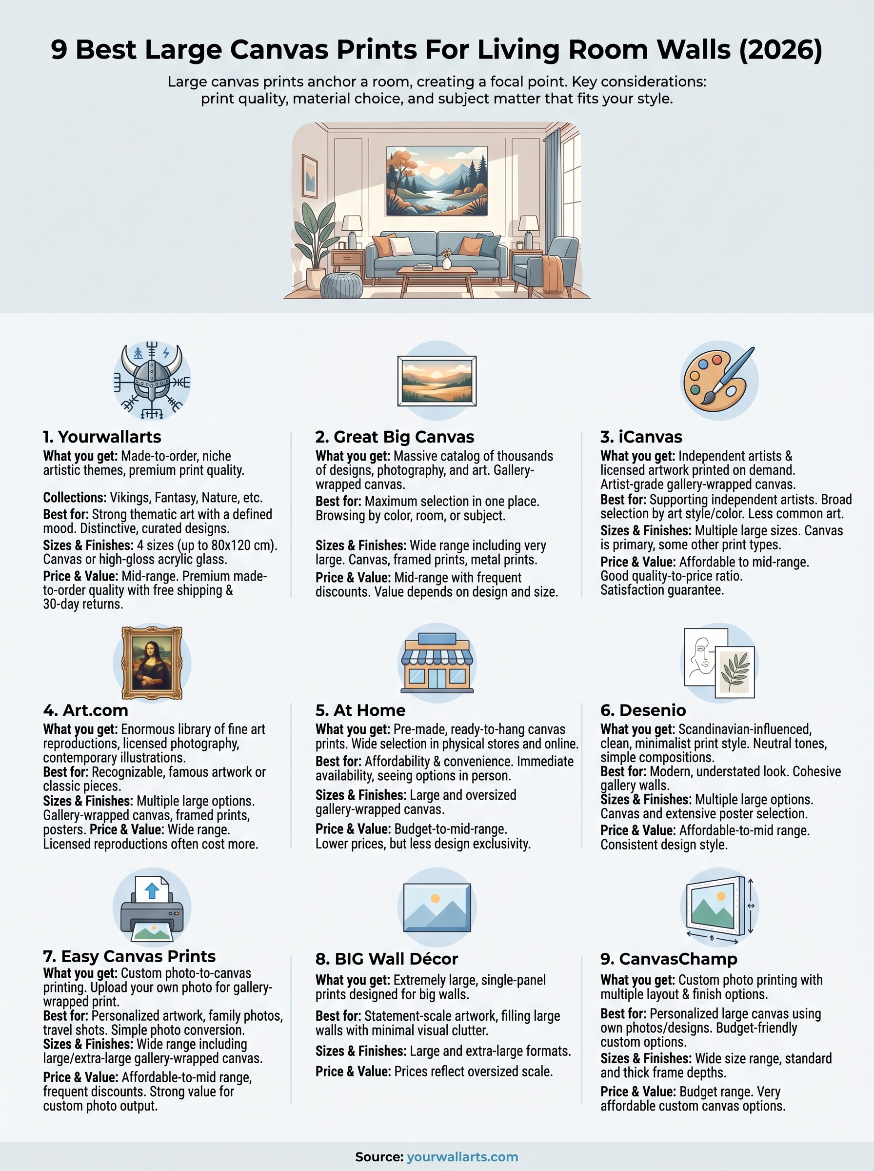 large canvas prints for living room infographic