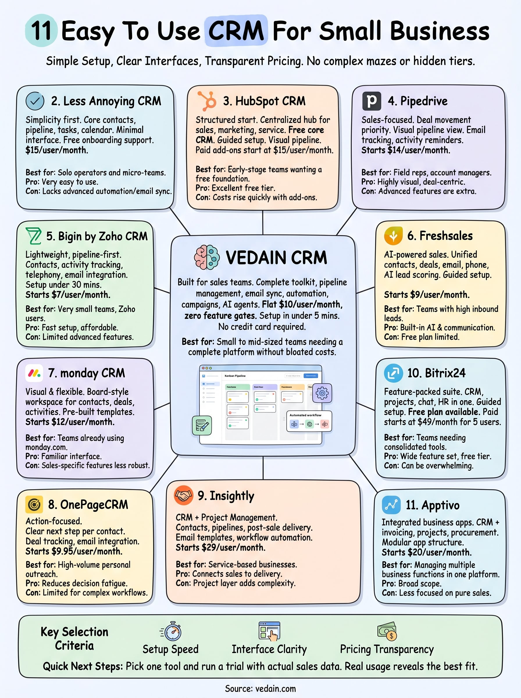 easy to use crm for small business infographic