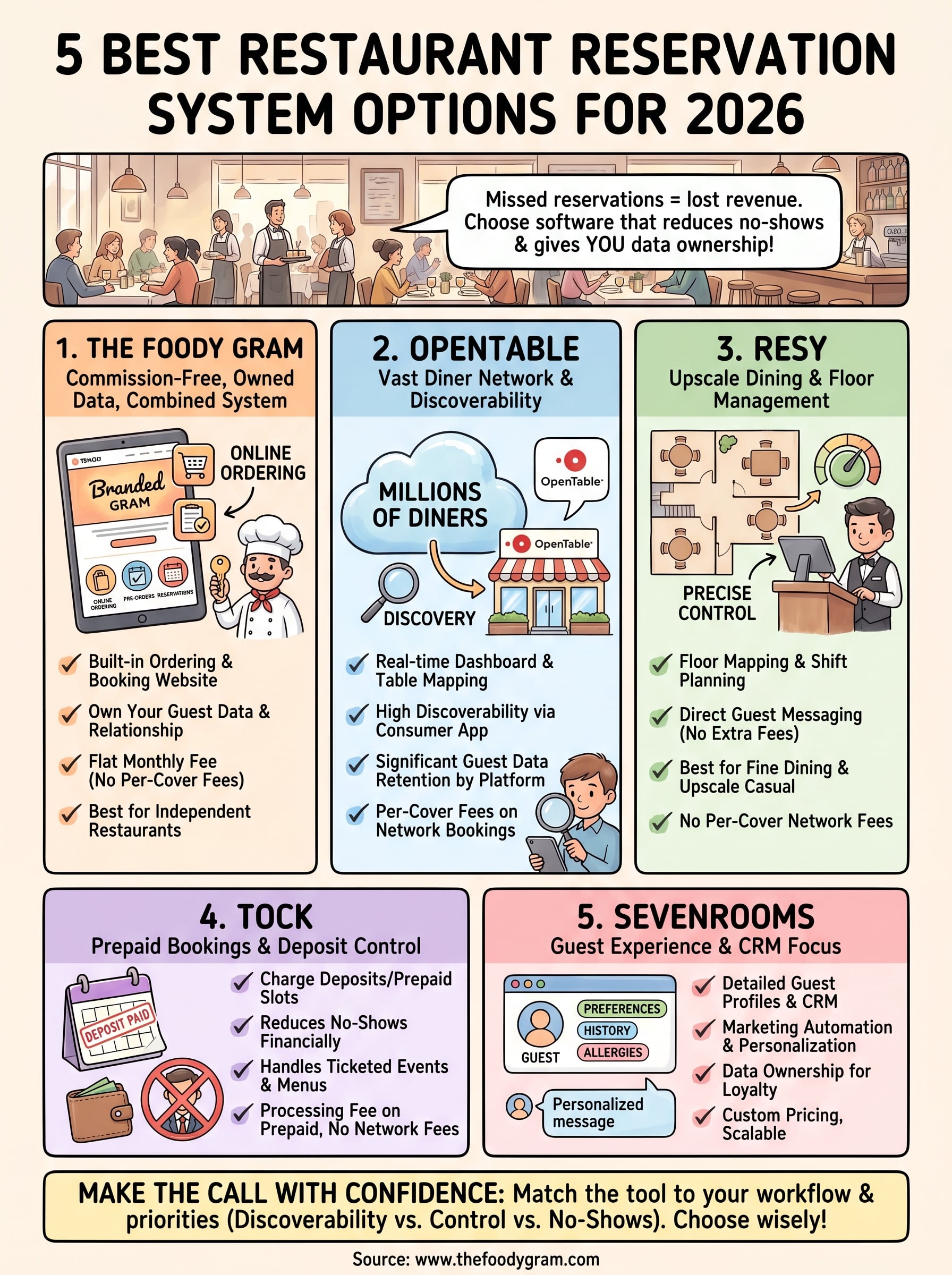 best restaurant reservation system infographic