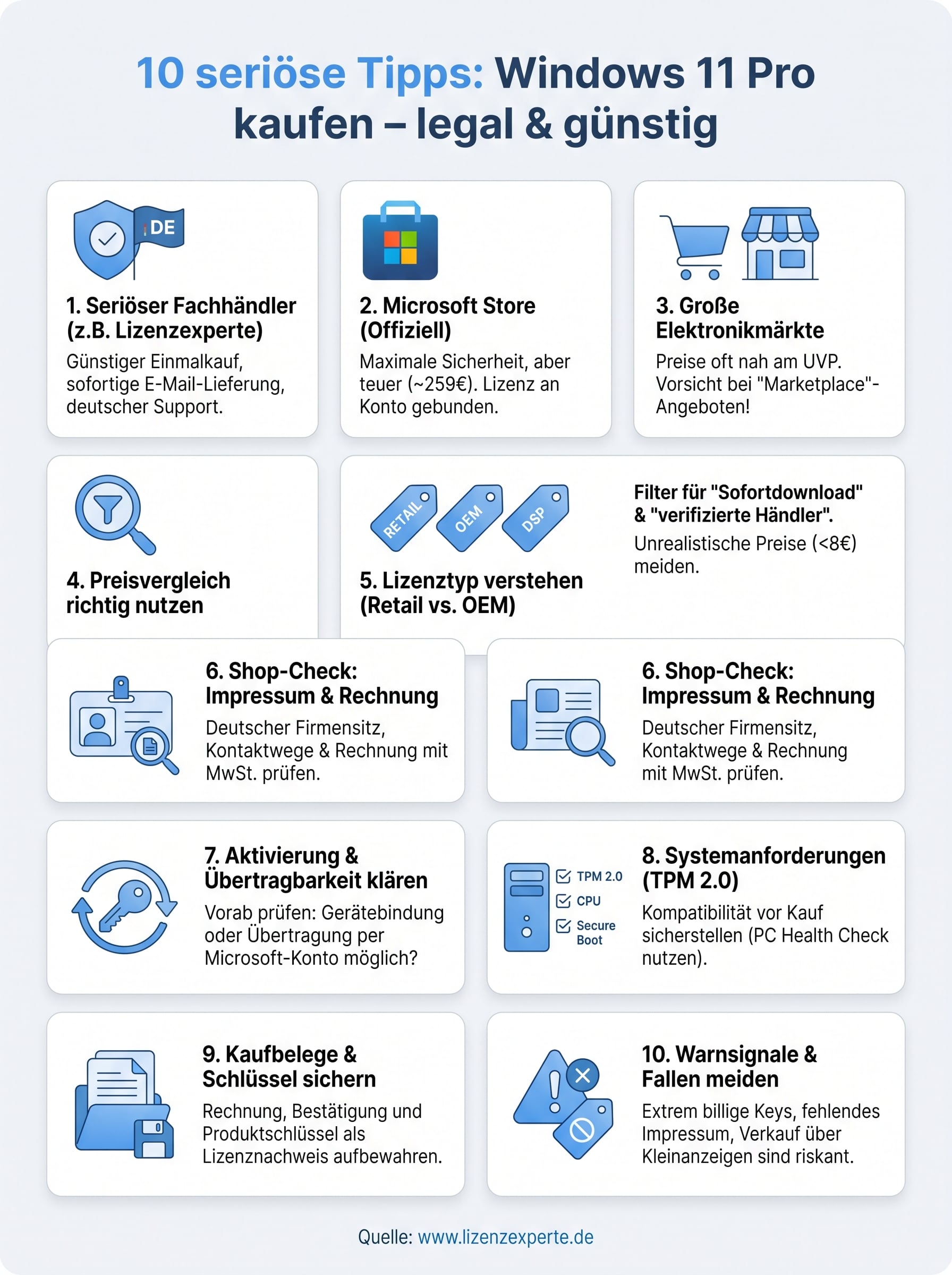 windows 11 pro kaufen infographic