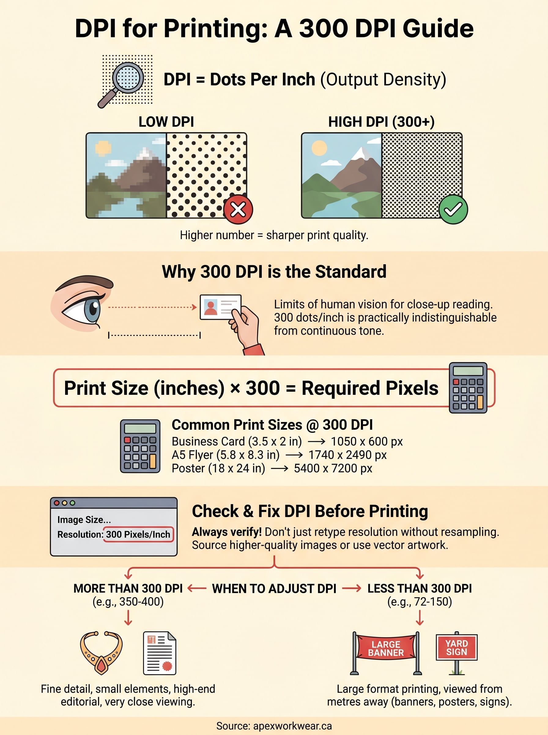 dpi for printing (300 dpi explained) infographic