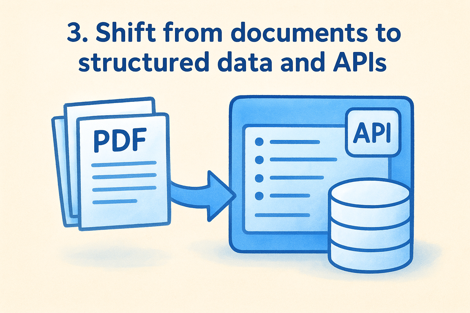 3. Shift from documents to structured data and APIs