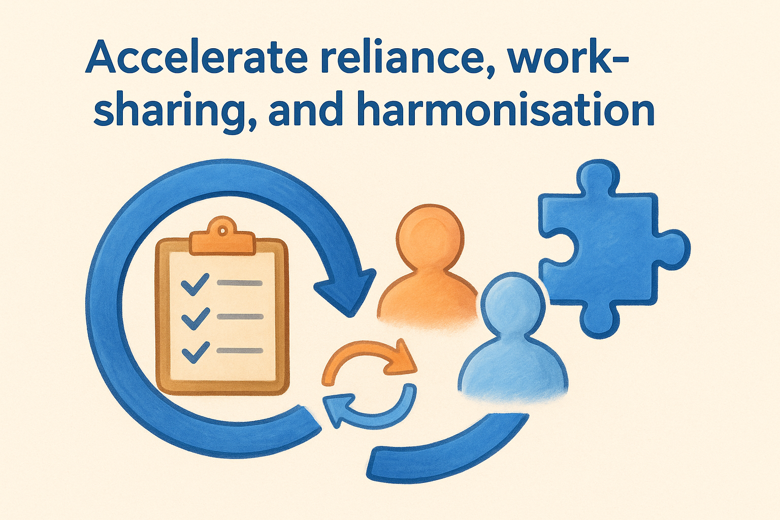7. Accelerate reliance, work-sharing, and harmonisation