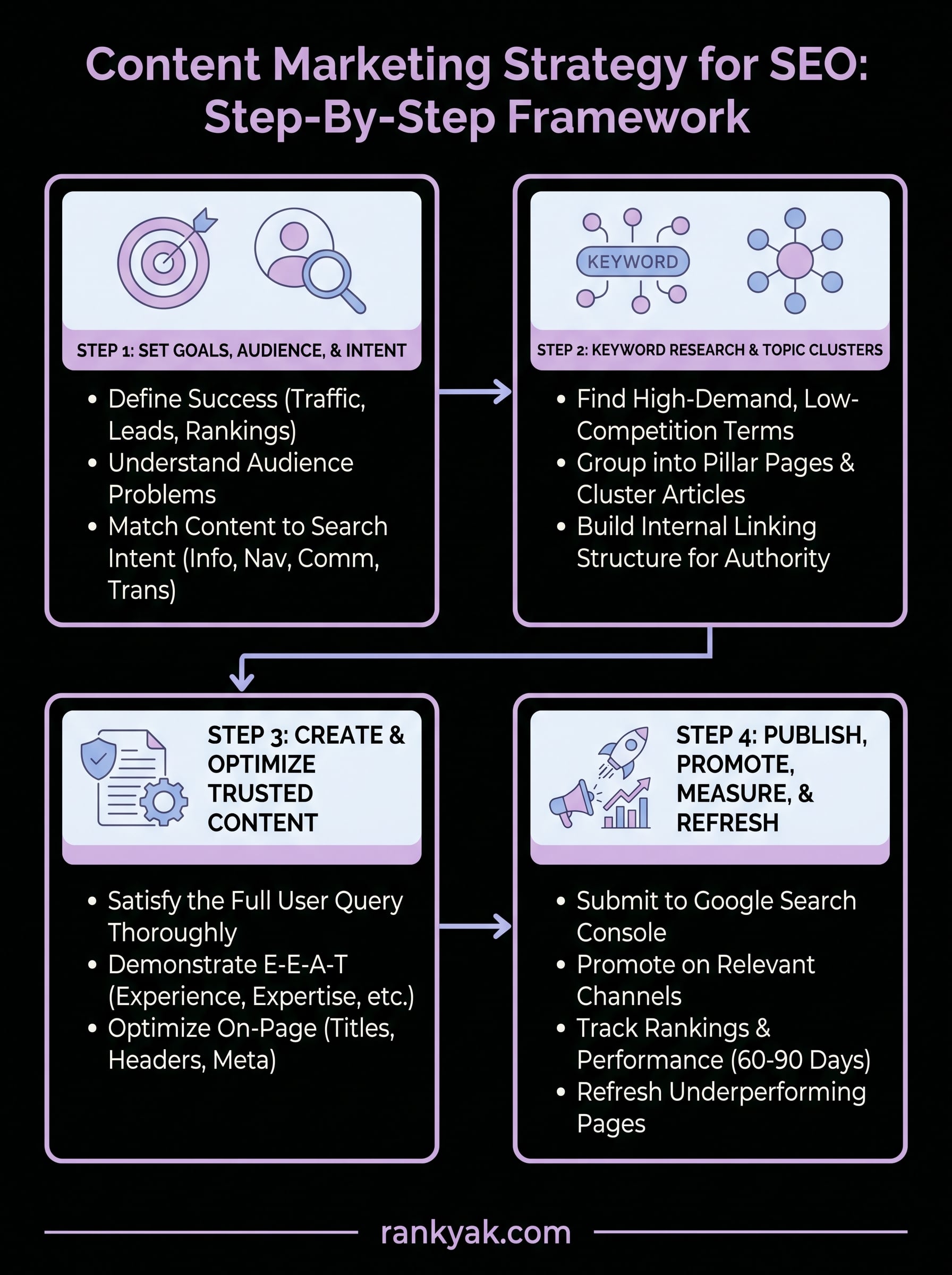 content marketing strategy for seo infographic