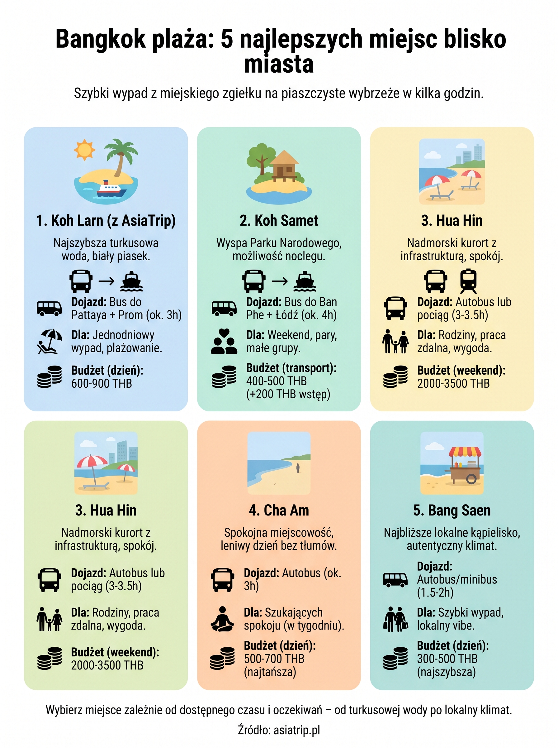 bangkok plaża infographic