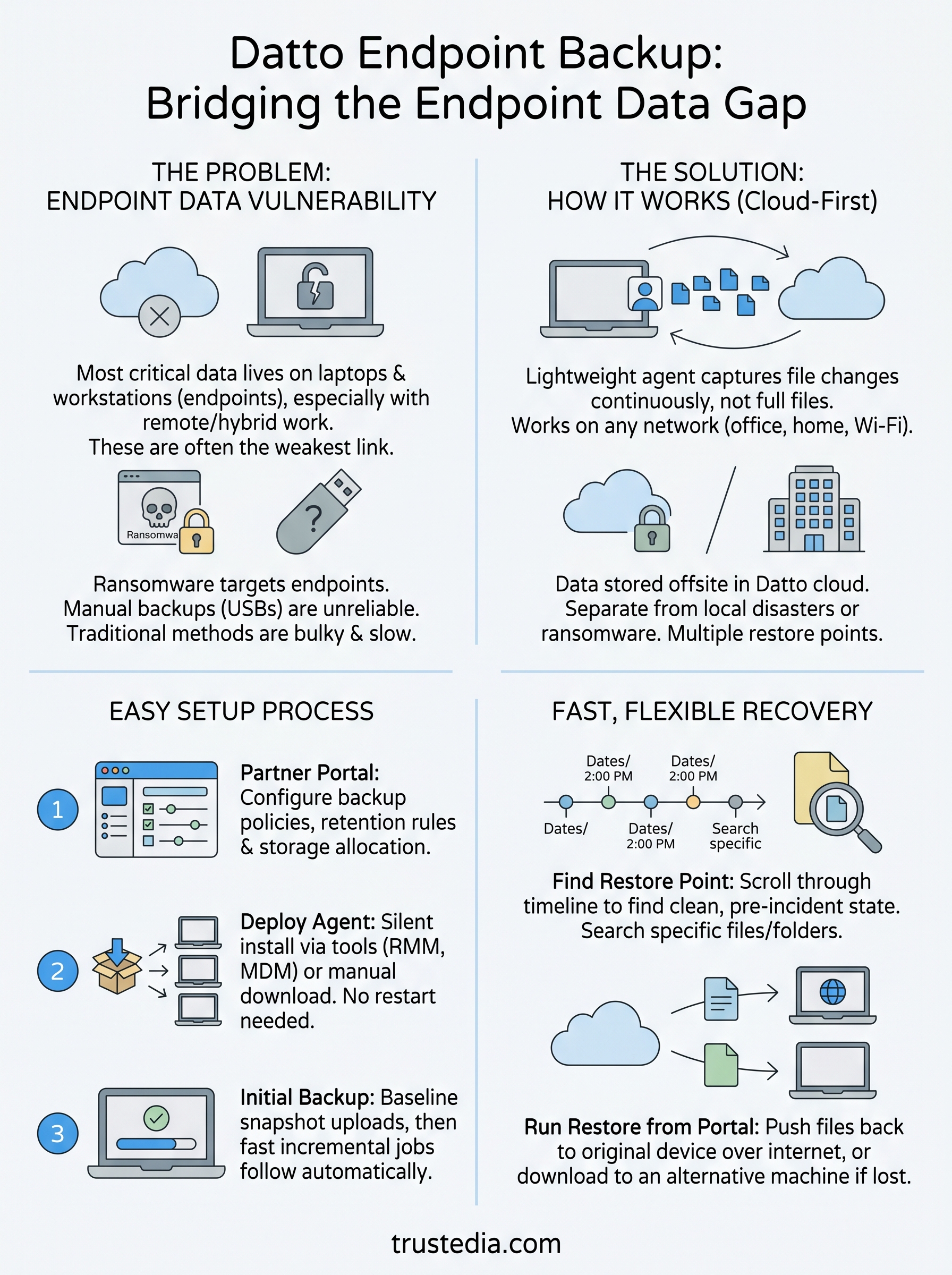 datto endpoint backup infographic