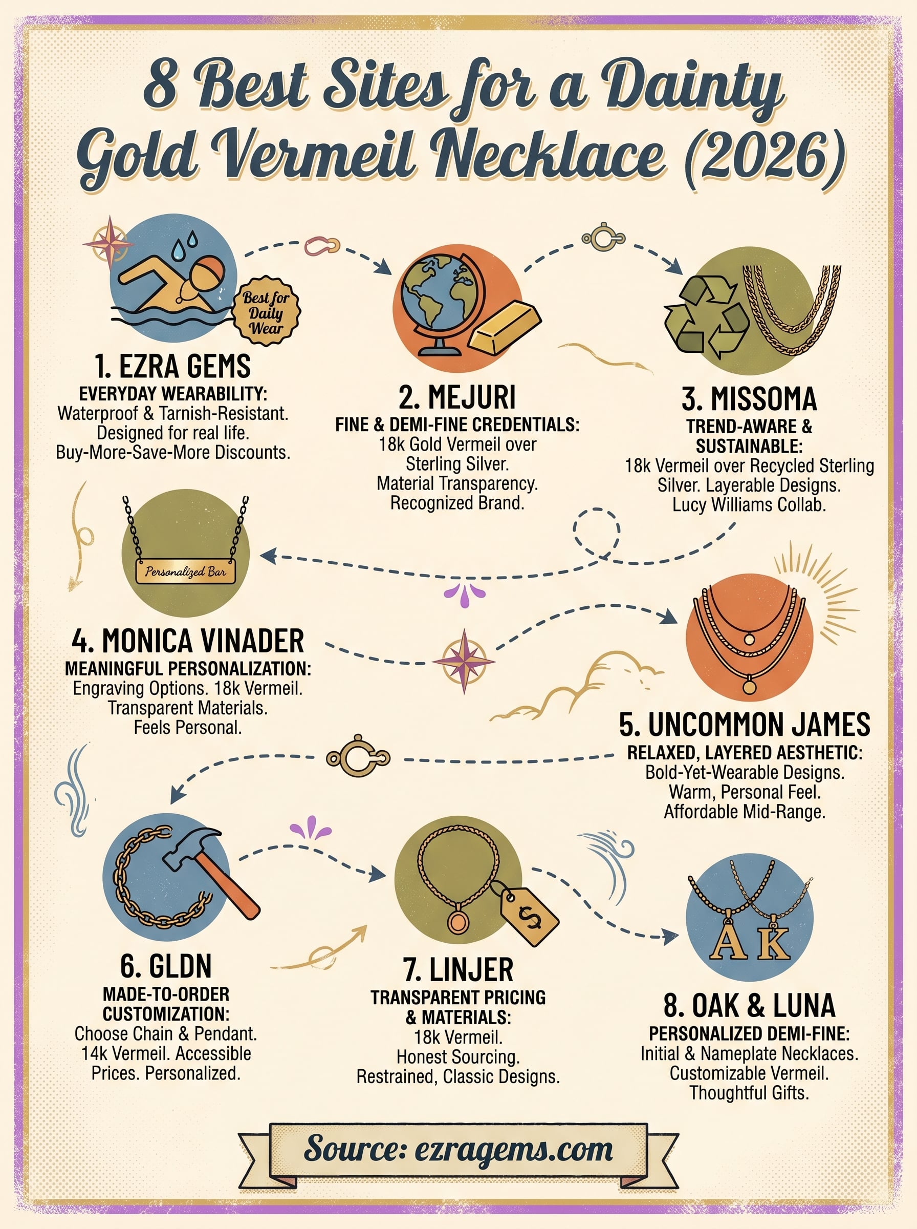 dainty gold vermeil necklace infographic