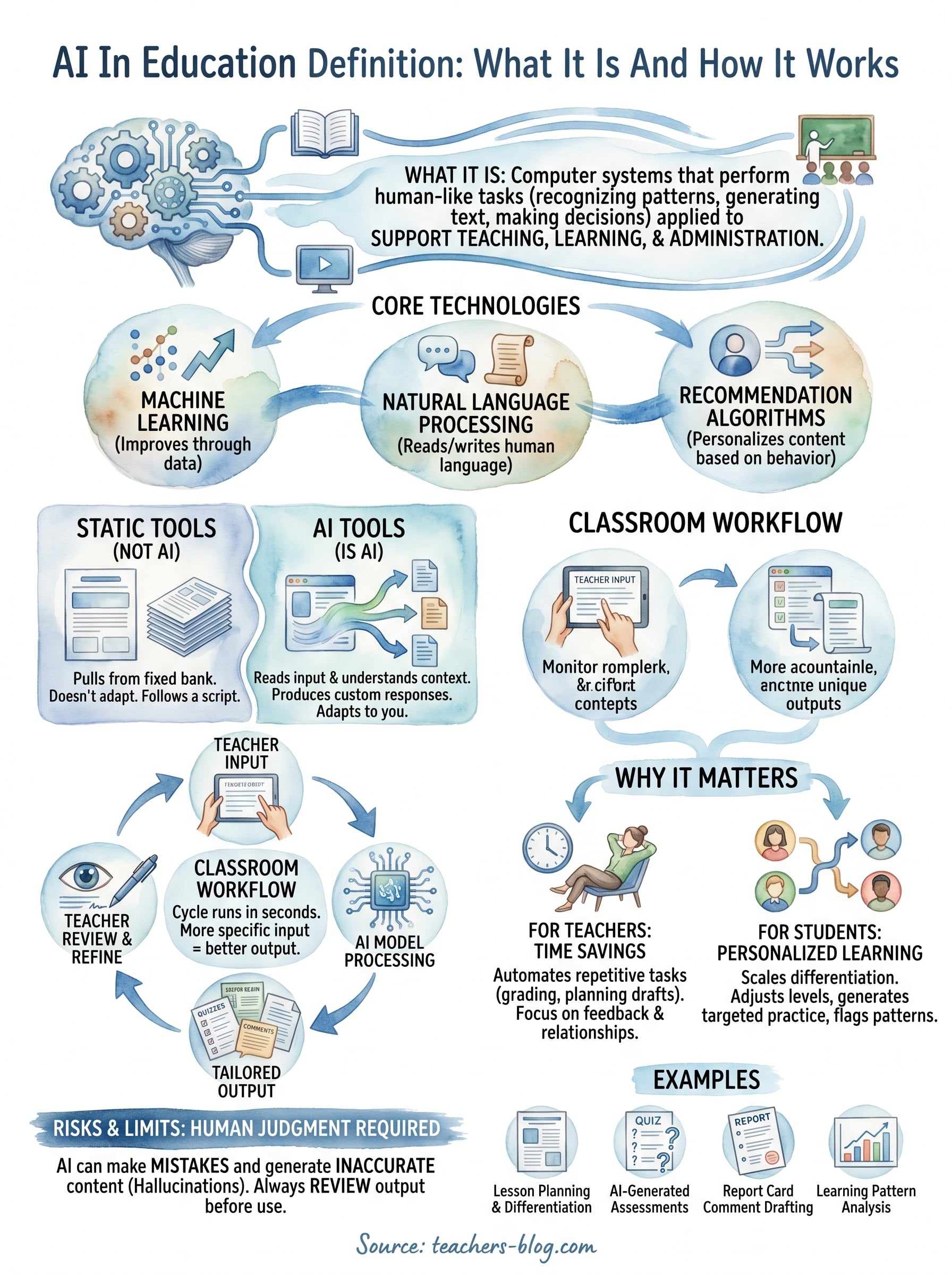 ai in education definition infographic