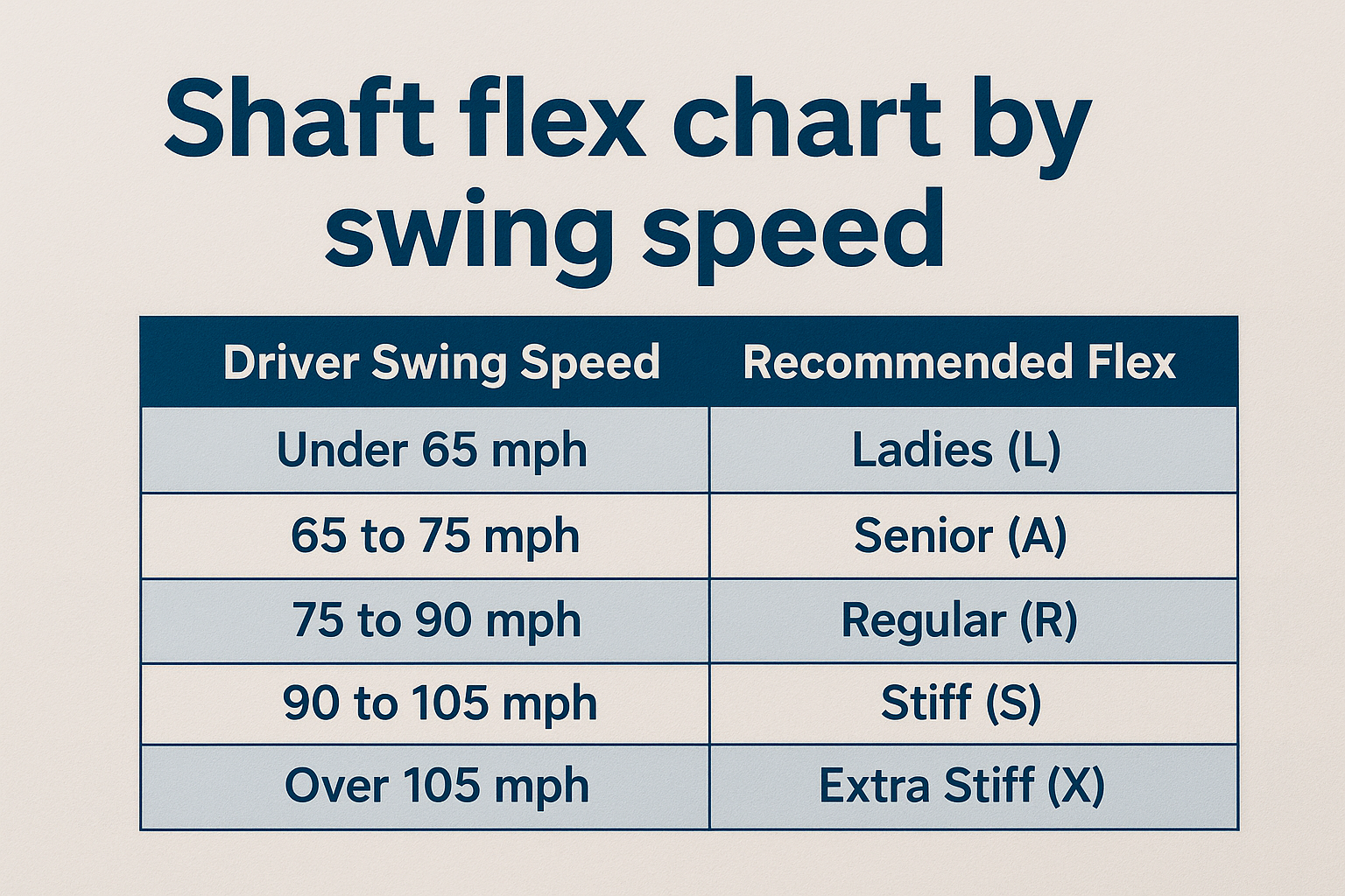 Shaft flex chart by swing speed