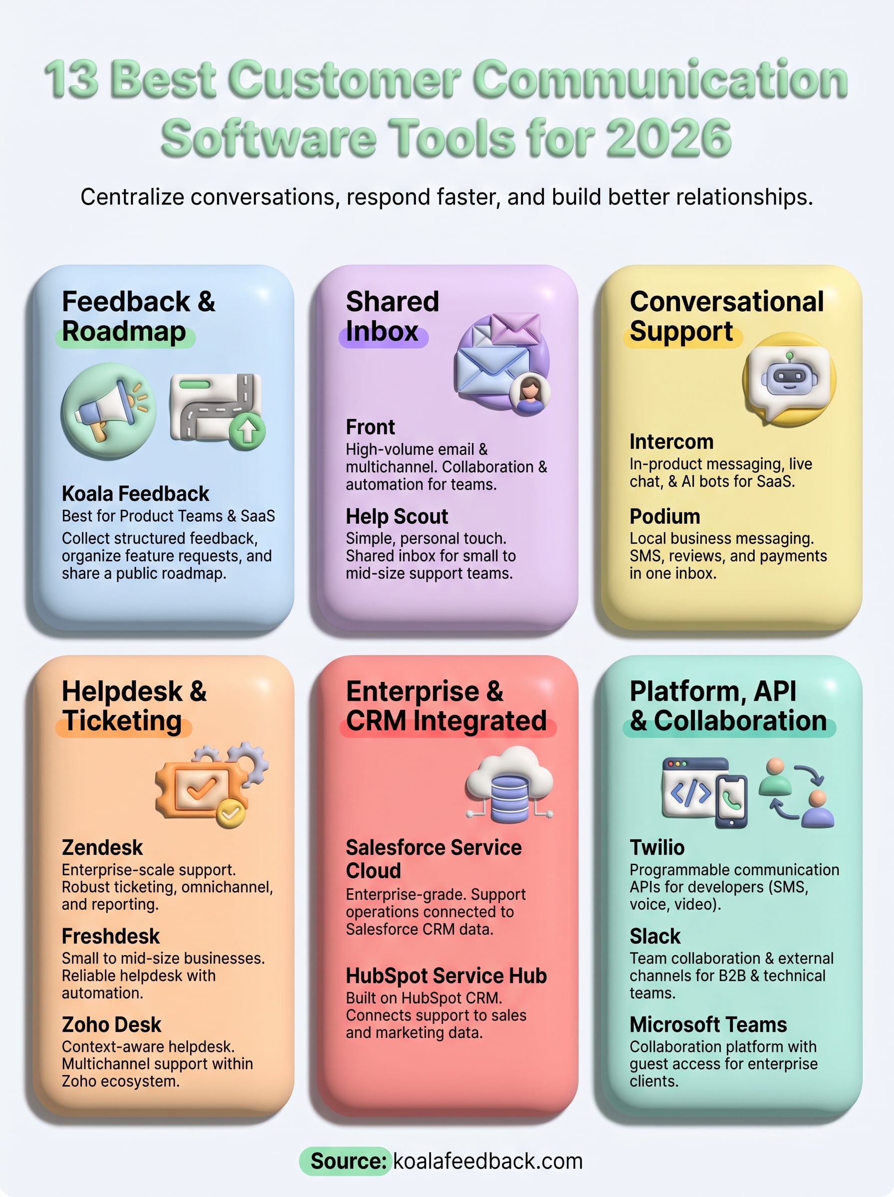 customer communication software infographic