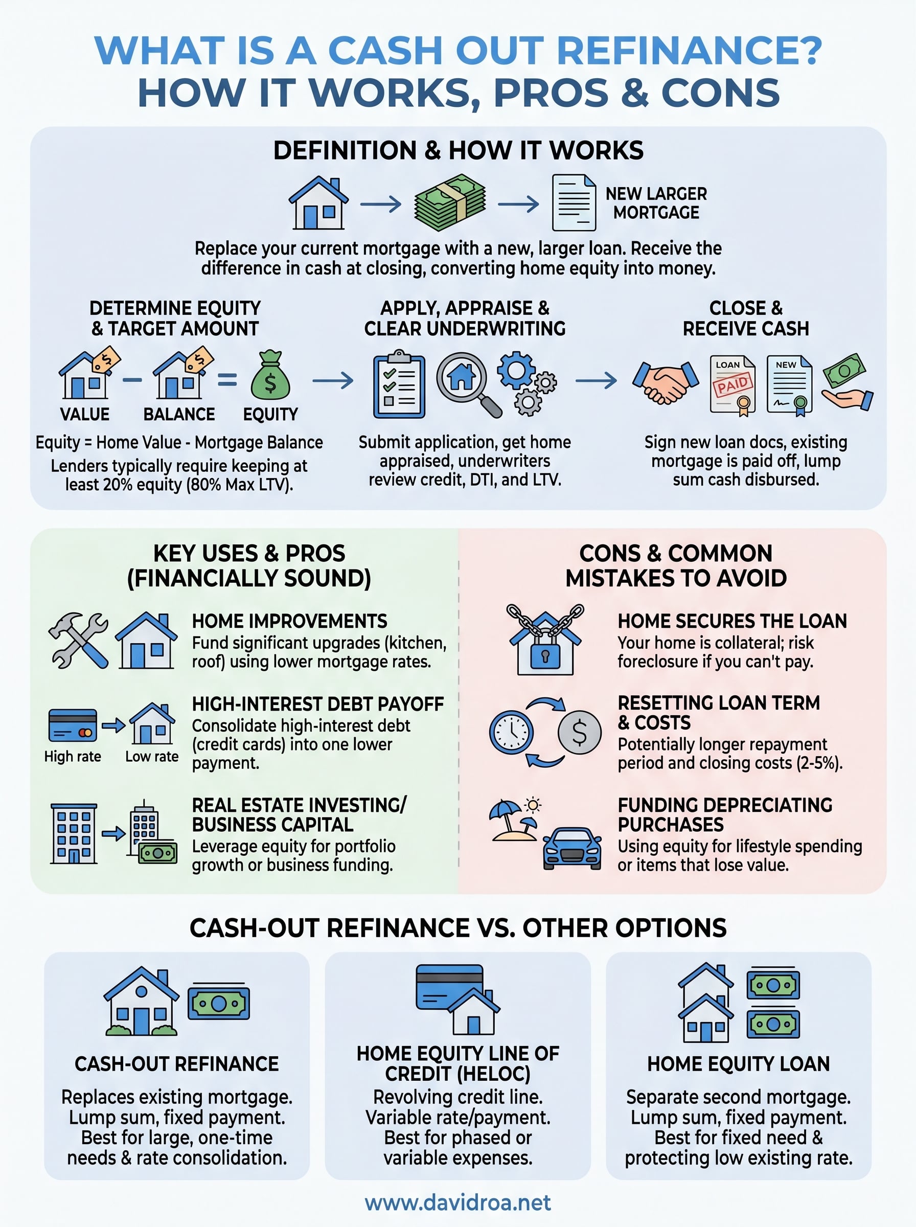 what is a cash out refinance infographic