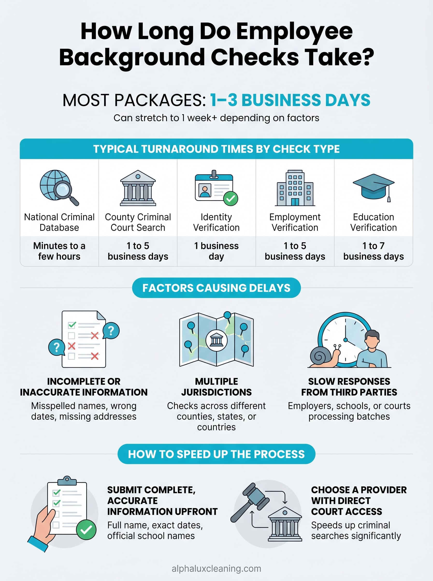 how long do employee background checks take infographic