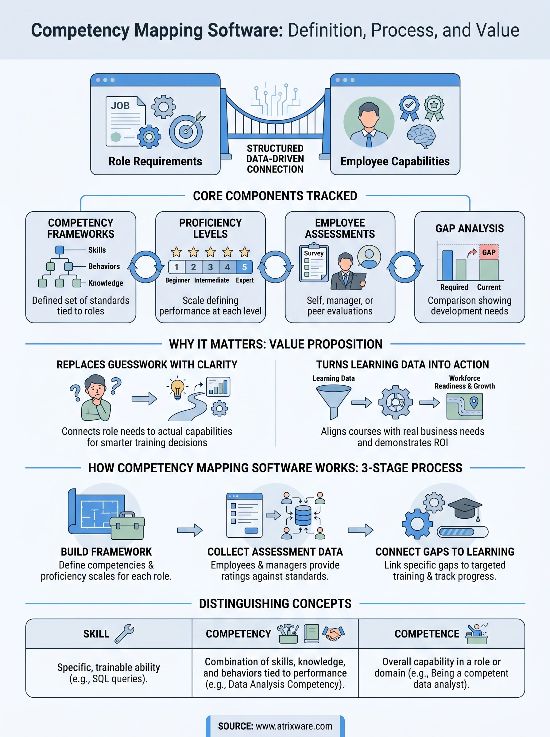 competency mapping software infographic