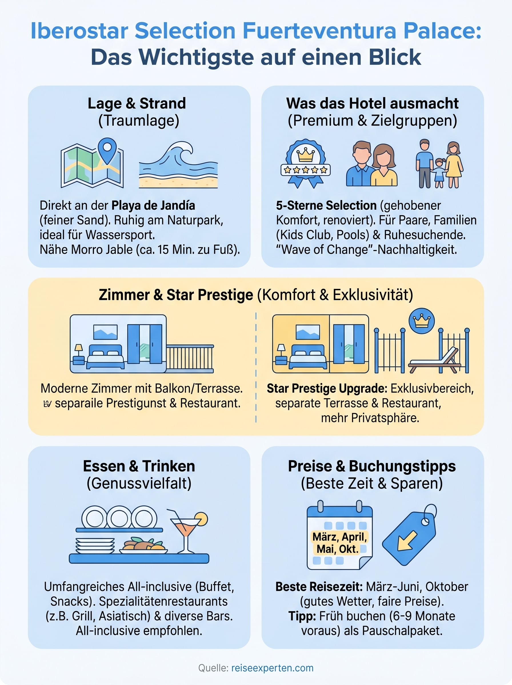 iberostar selection fuerteventura palace infographic