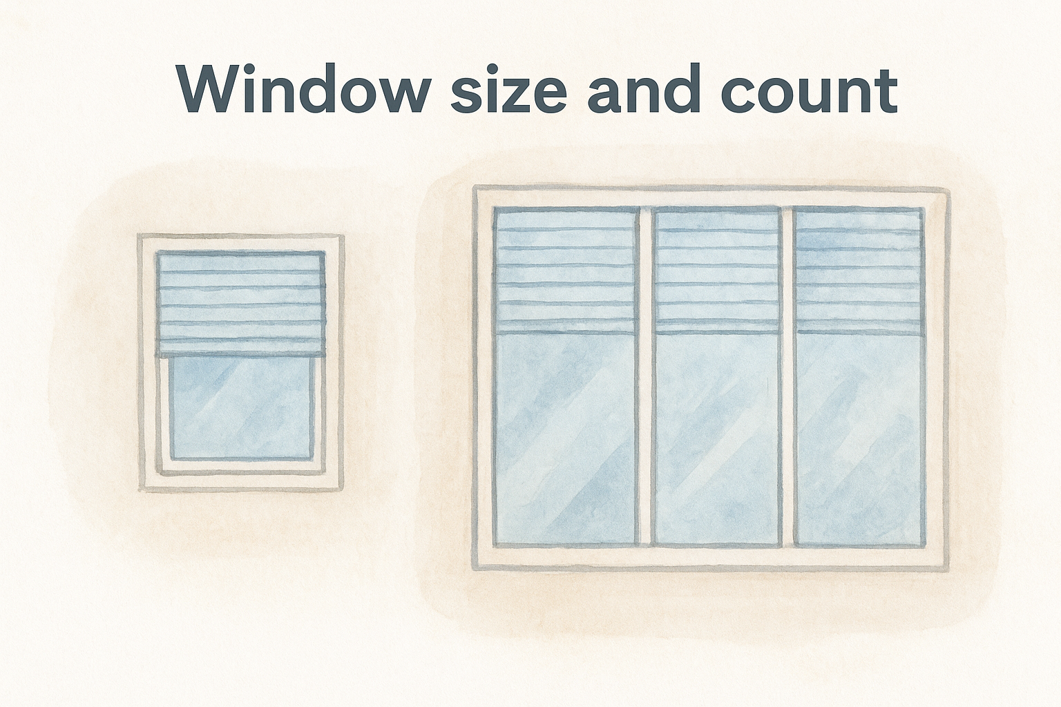 Window size and count