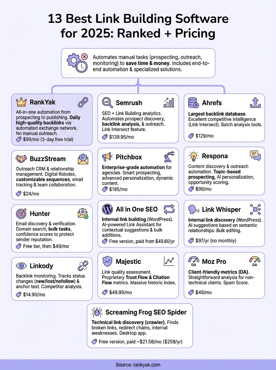 best link building software infographic