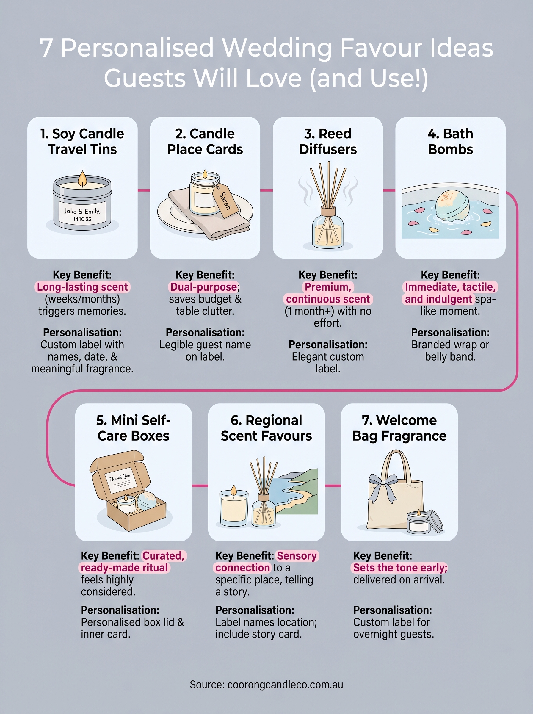 personalised wedding favour ideas infographic