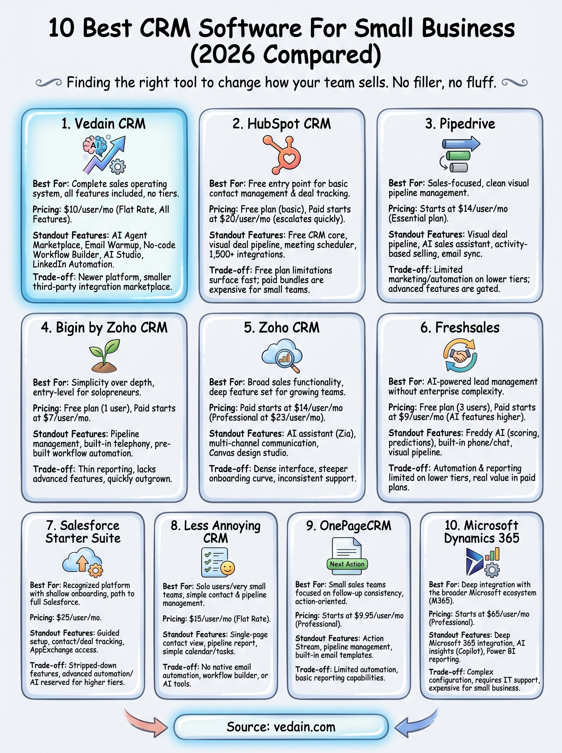 best crm software for small business infographic