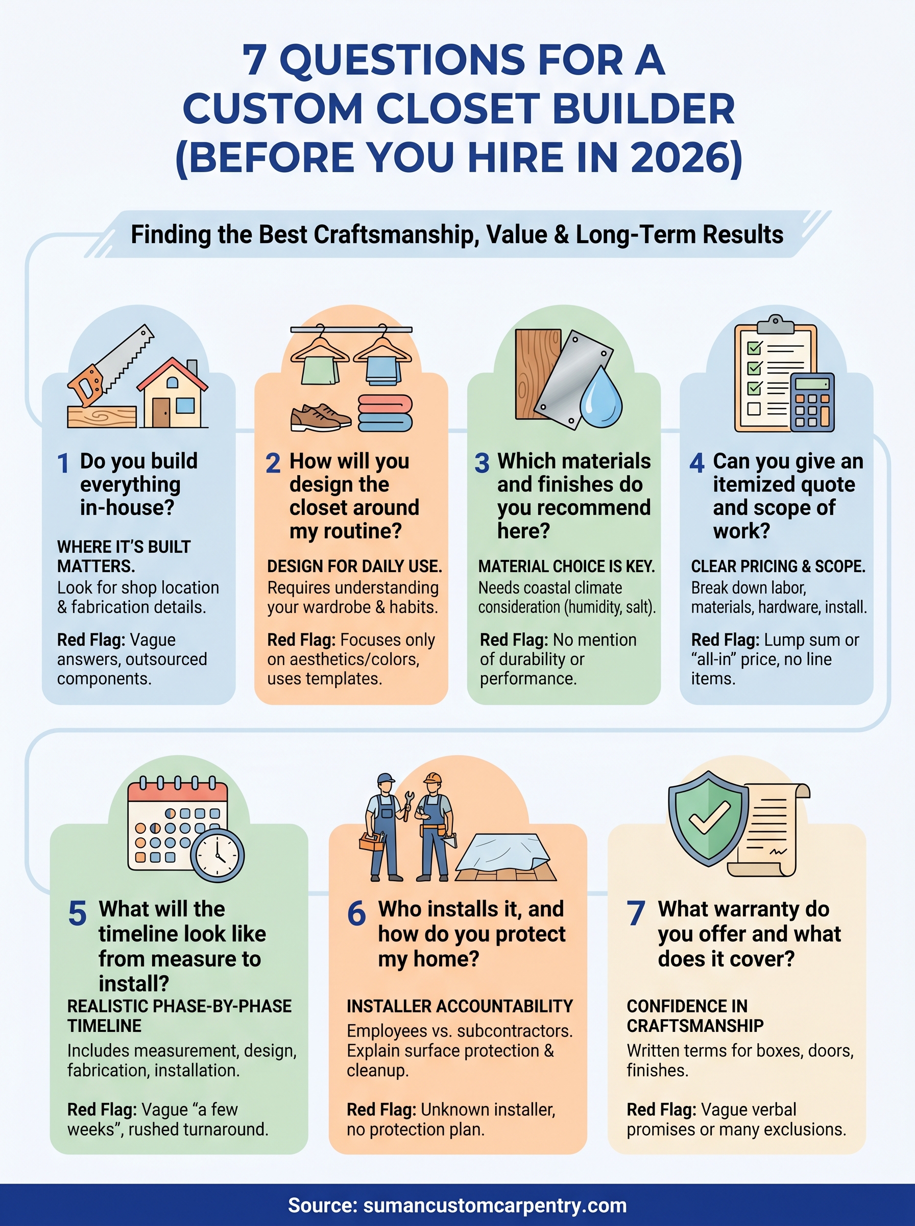 custom closet builder near me infographic