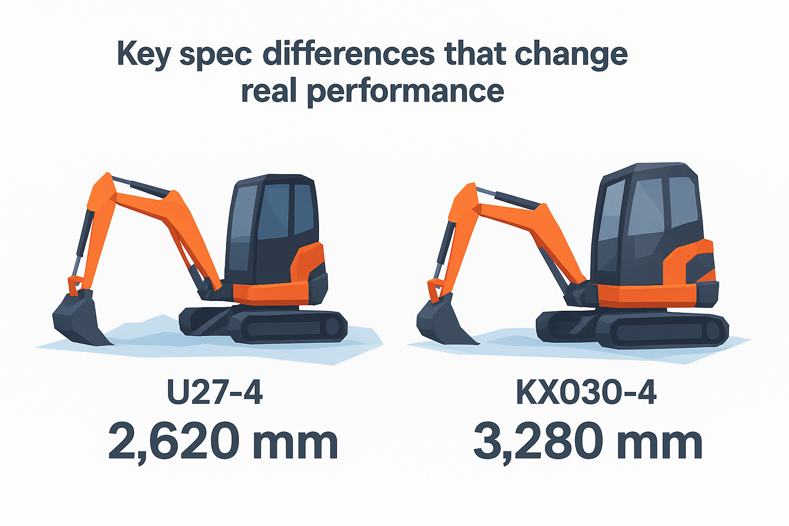 Key spec differences that change real performance
