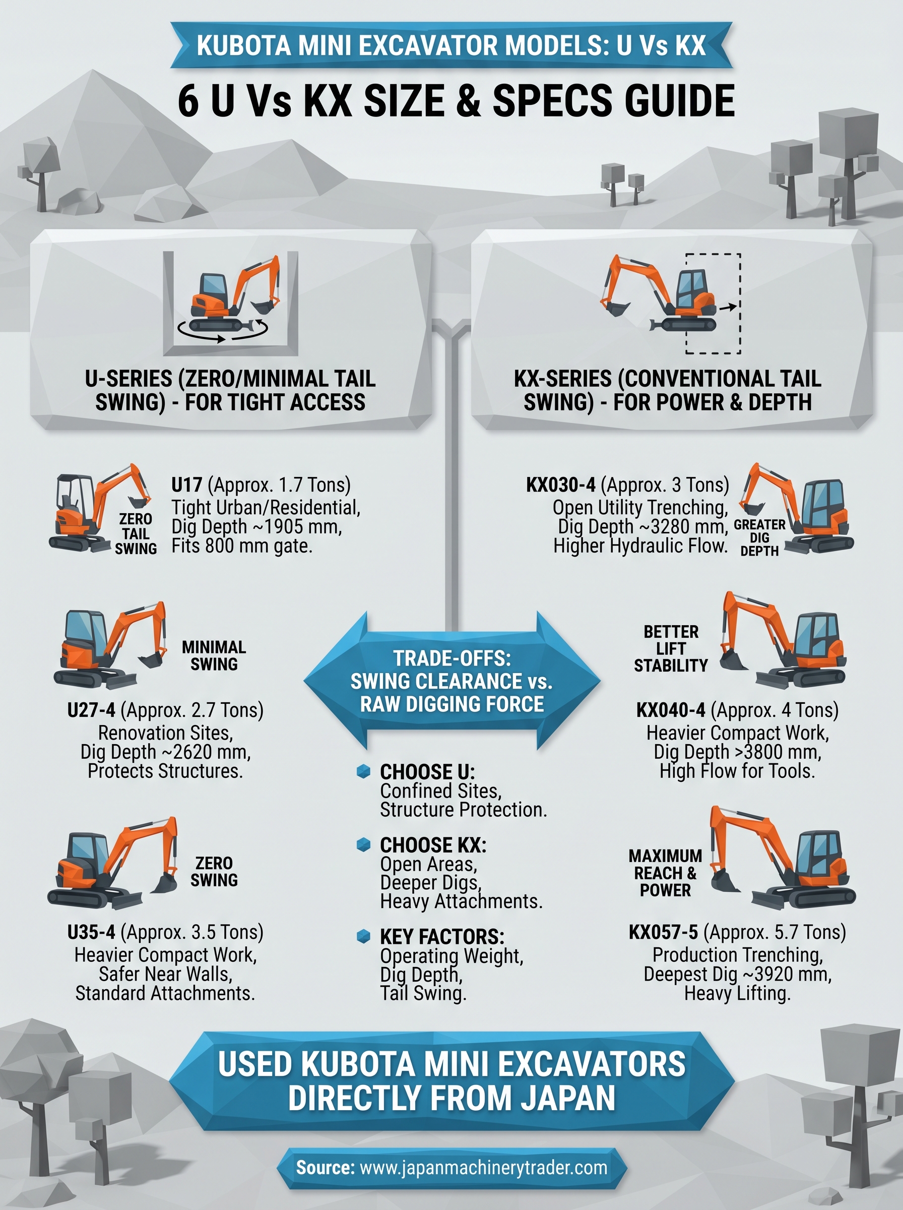 kubota mini excavator models infographic