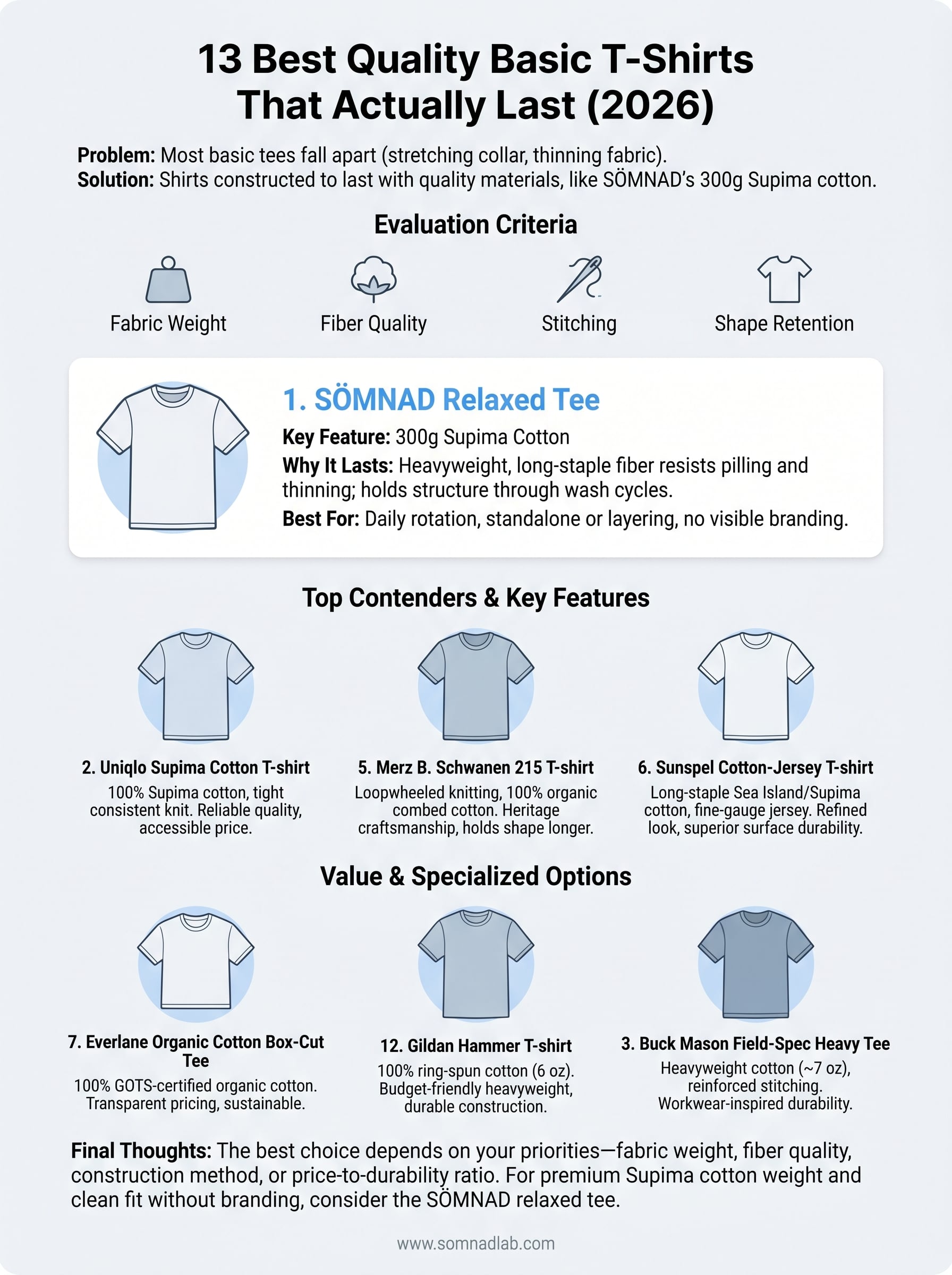 best quality basic t-shirts infographic
