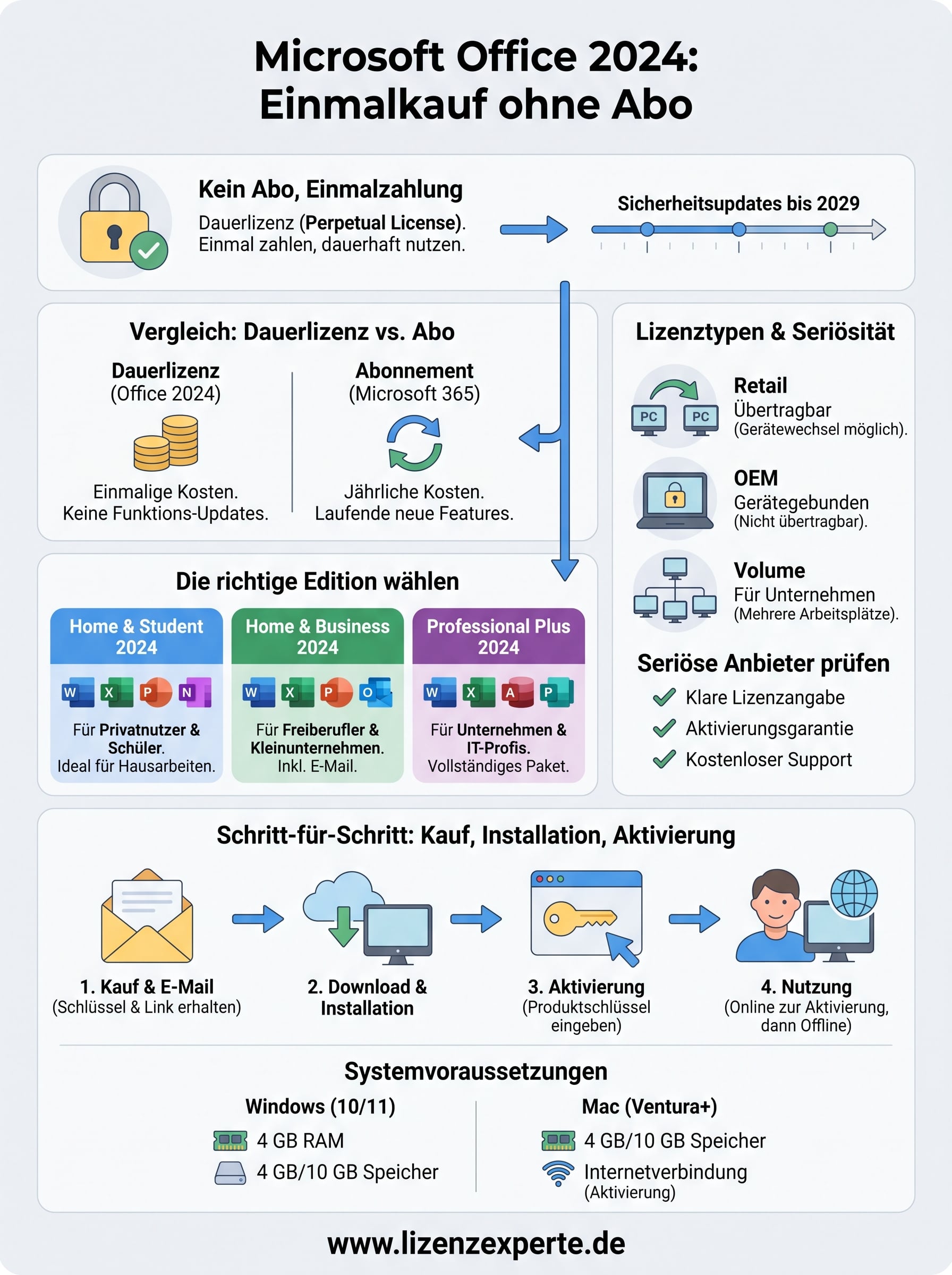microsoft office 2024 kaufen infographic