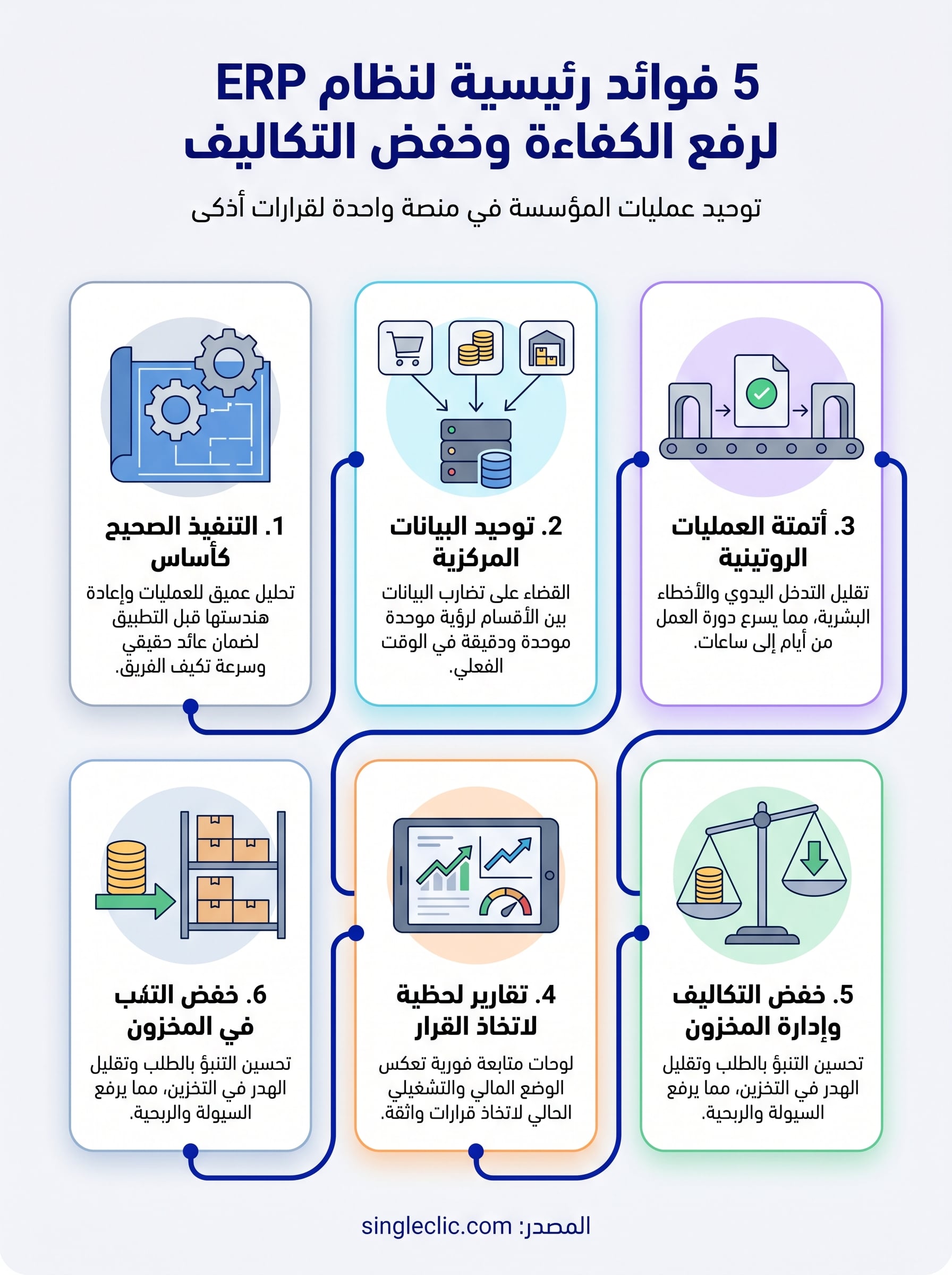 فوائد نظام تخطيط موارد المؤسسات infographic