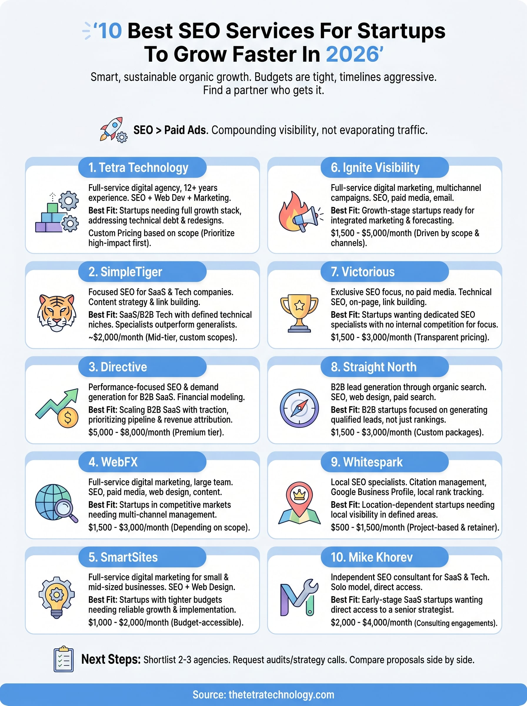 seo services for startups infographic