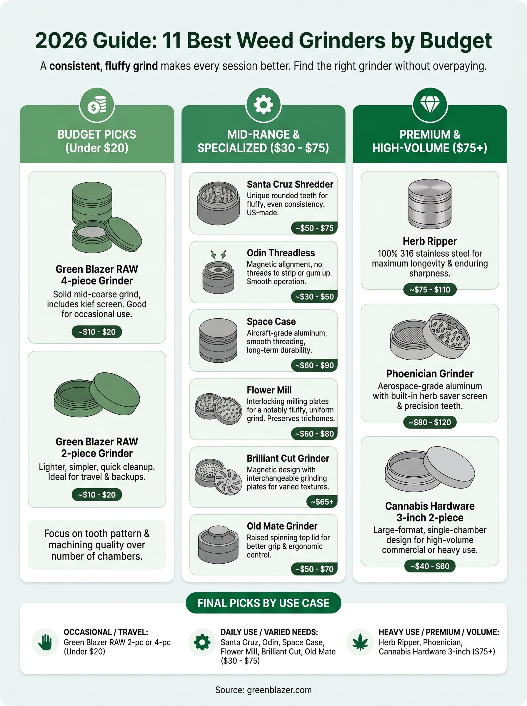 weed grinder price infographic