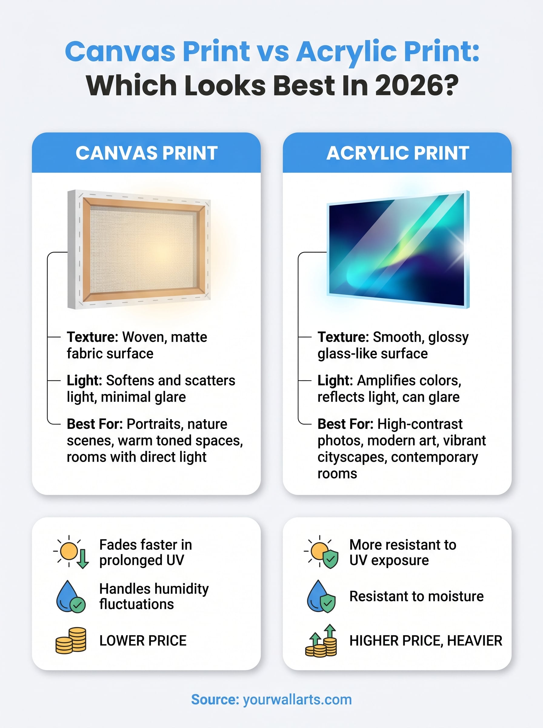 canvas print vs acrylic print infographic