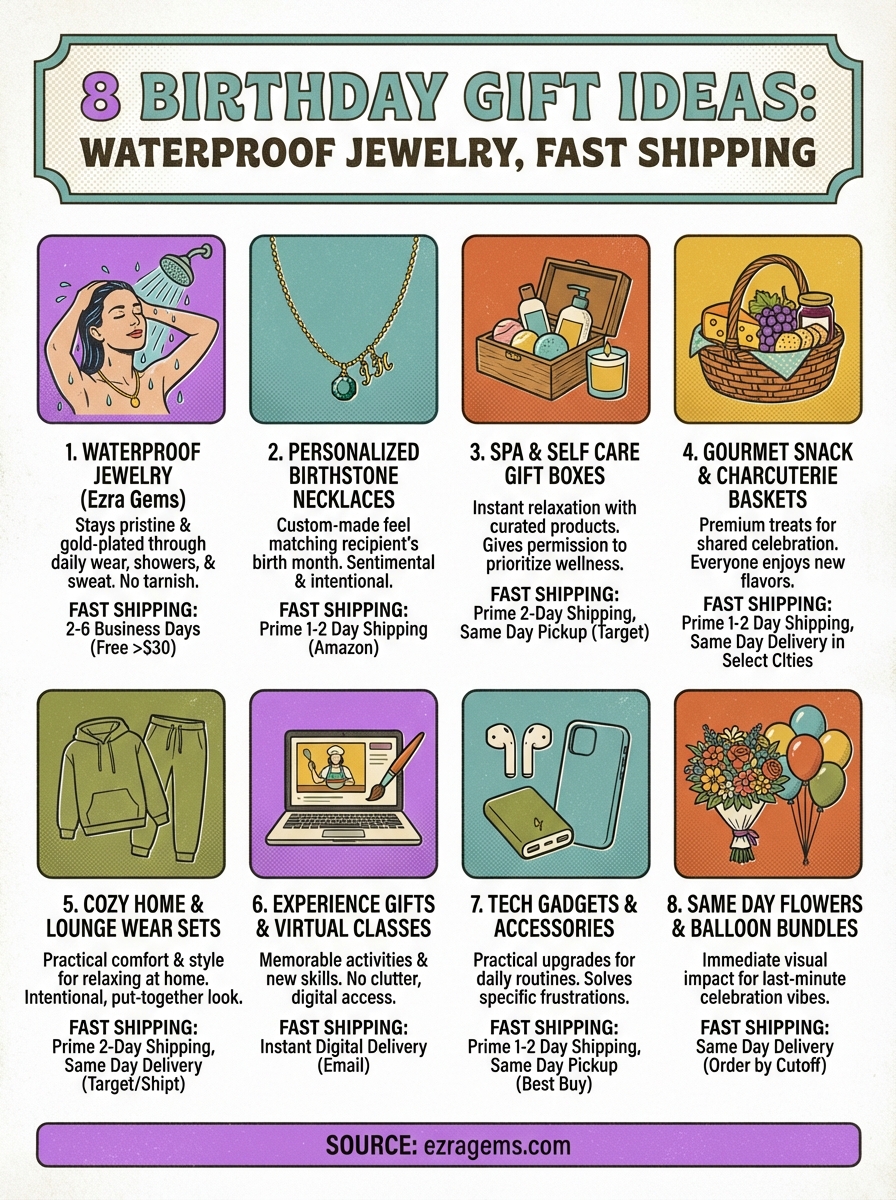 birthday gift infographic