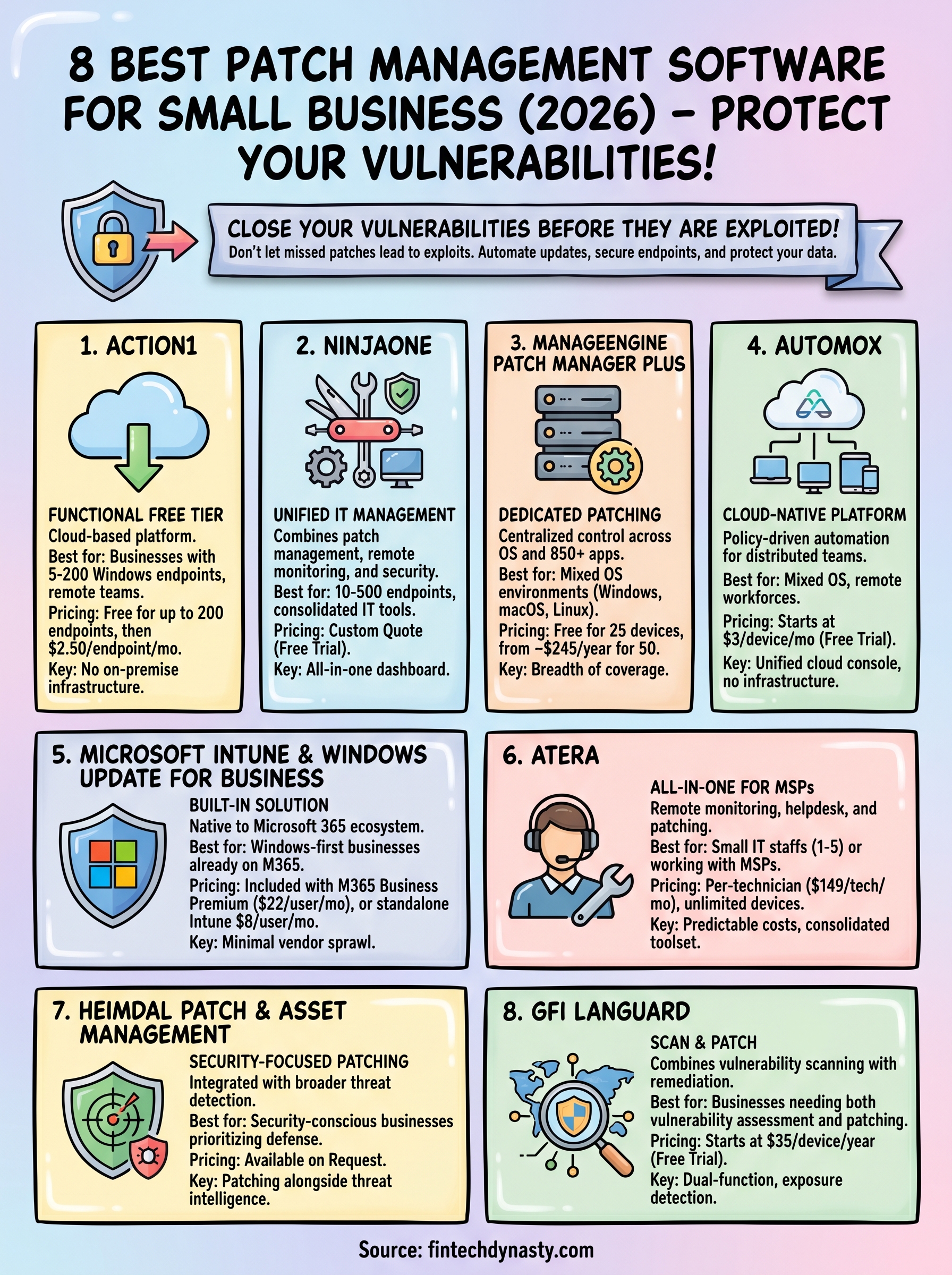 patch management software for small business infographic