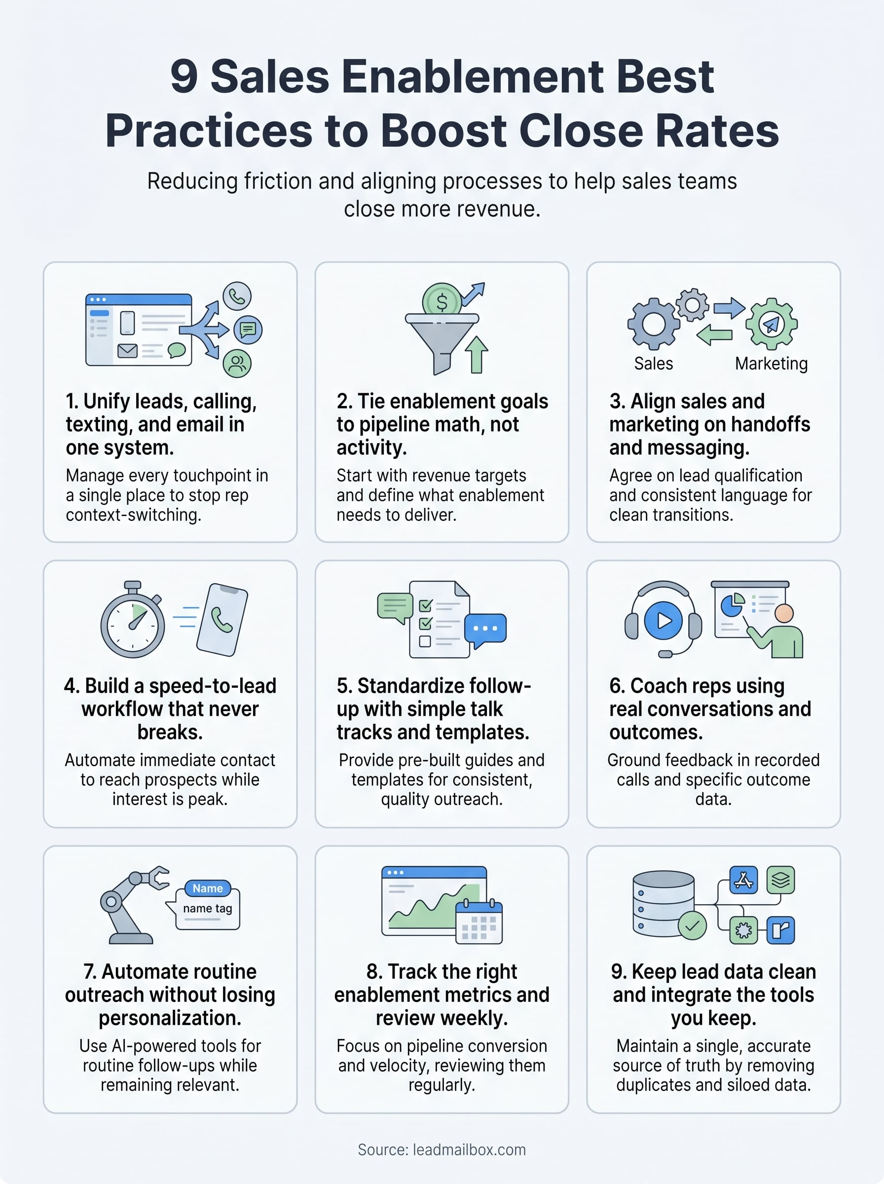 sales enablement best practices infographic