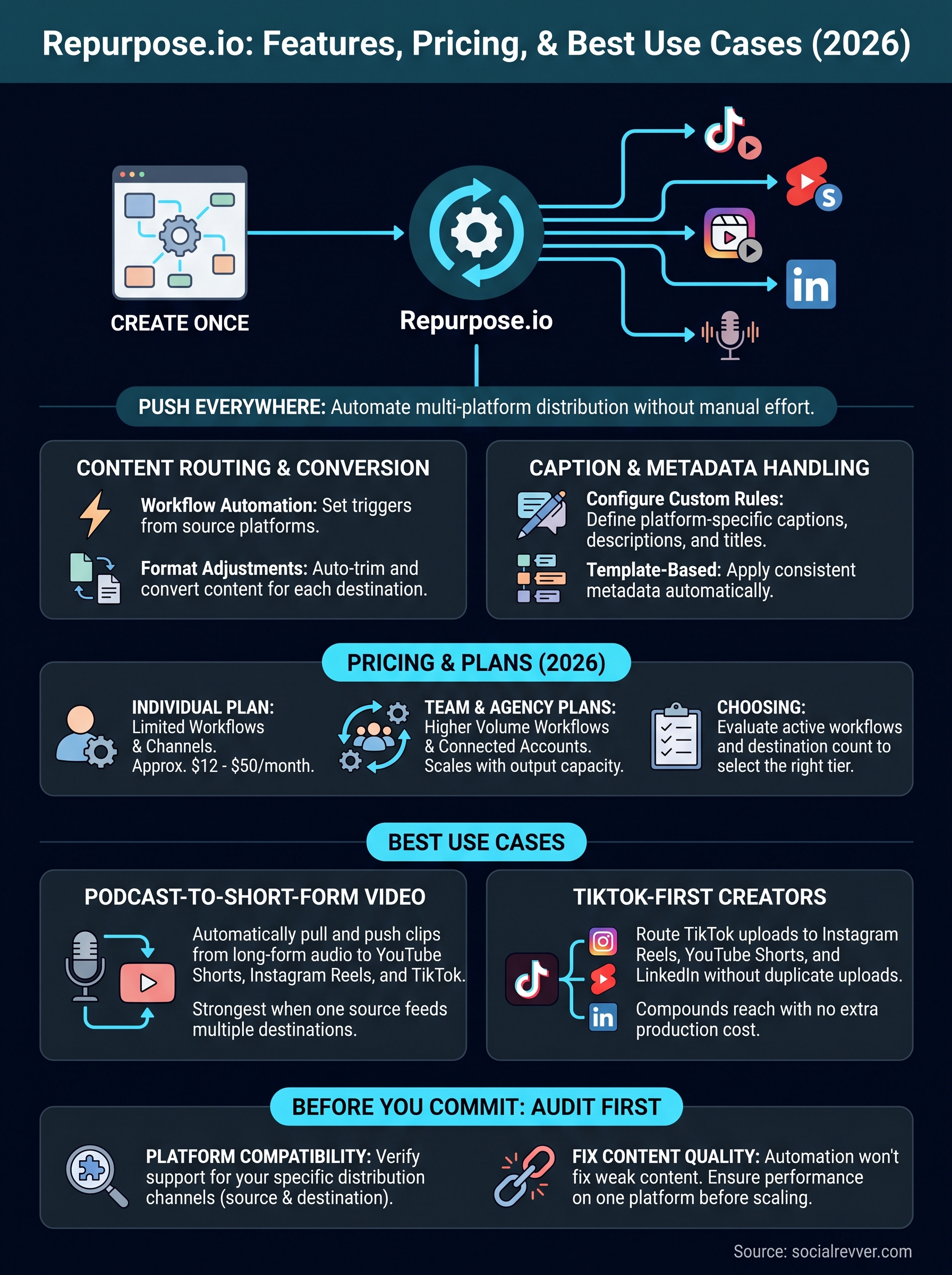 repurpose.io infographic