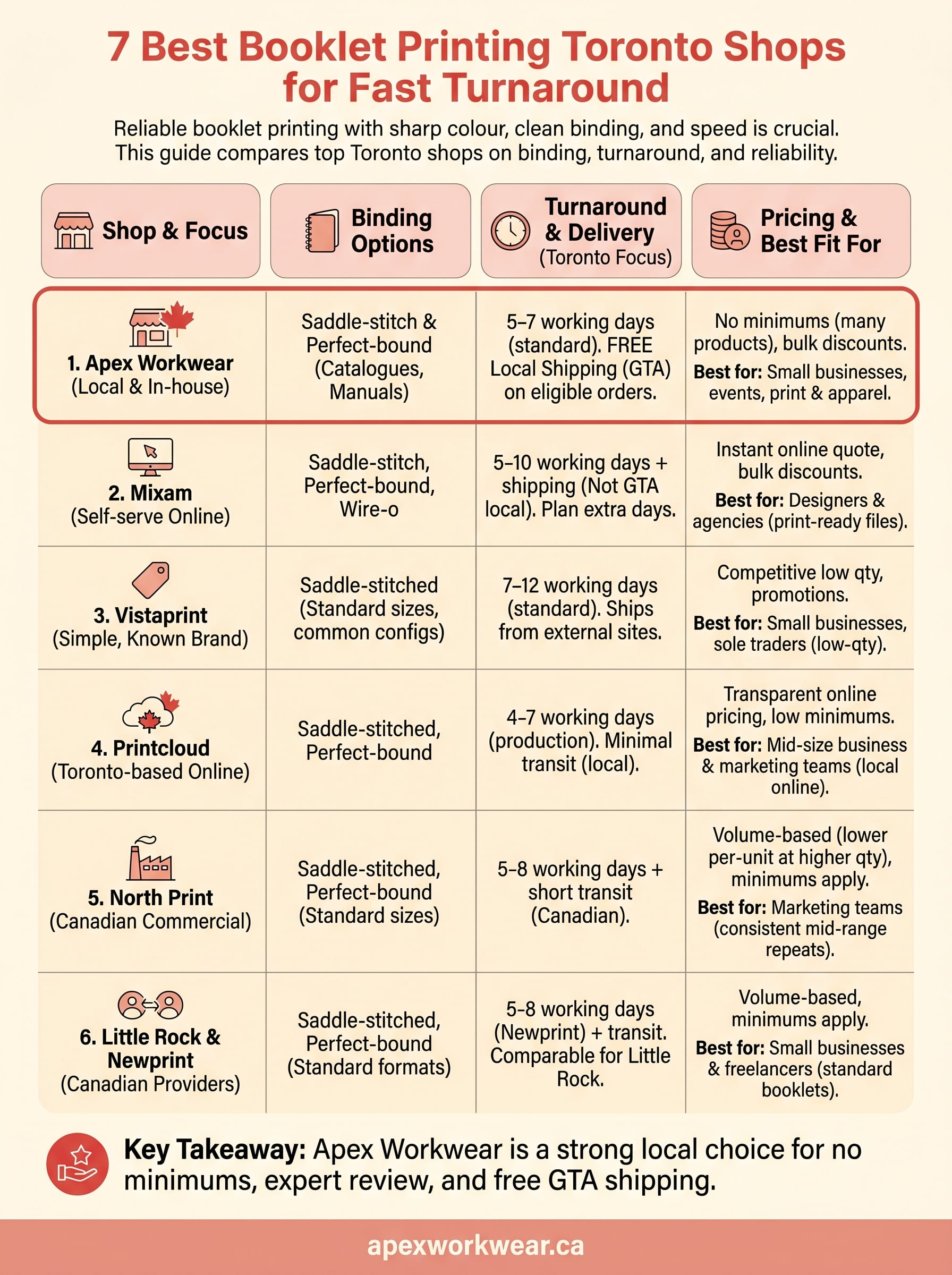 booklet printing toronto infographic