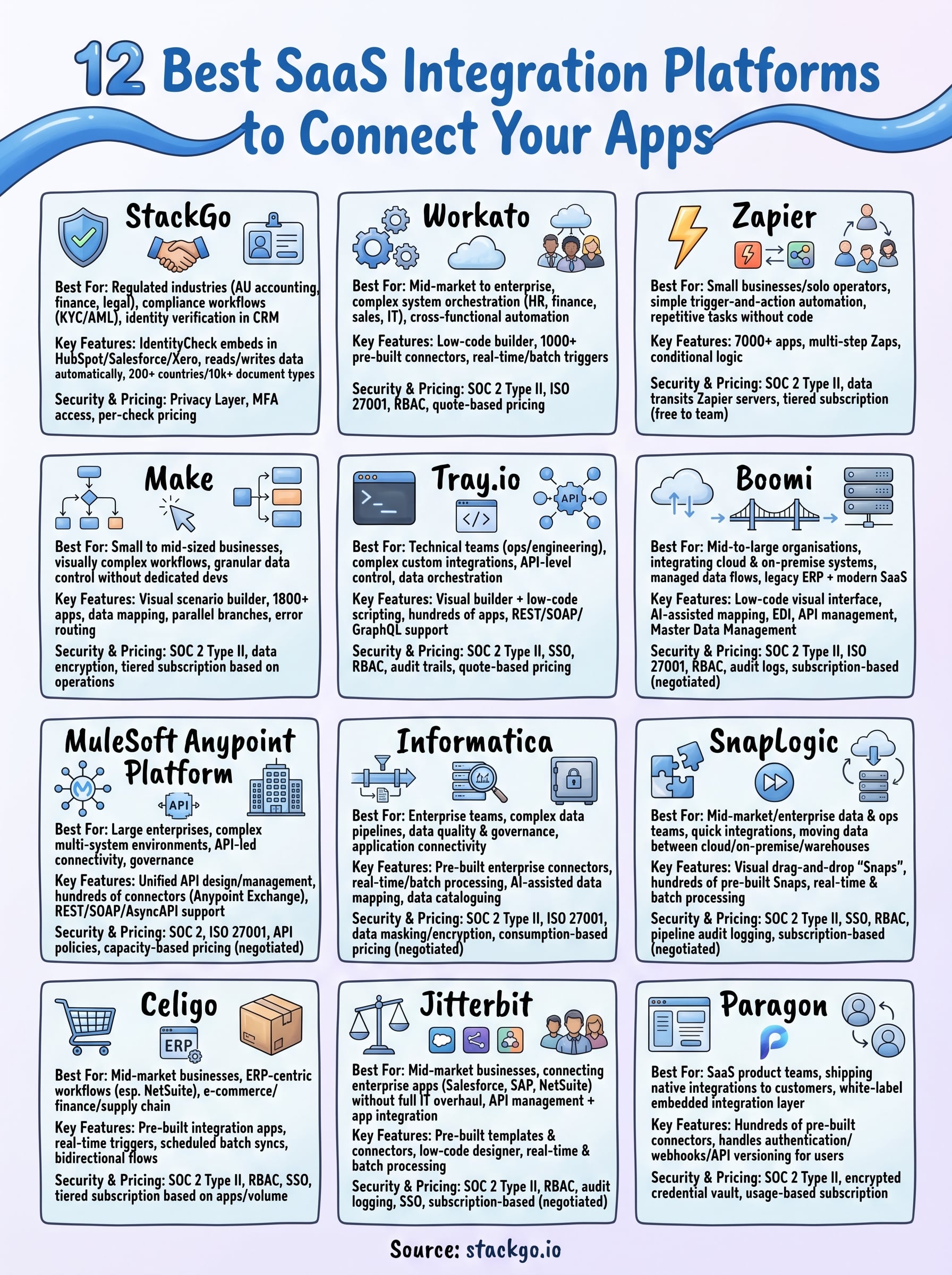 saas integration platform infographic