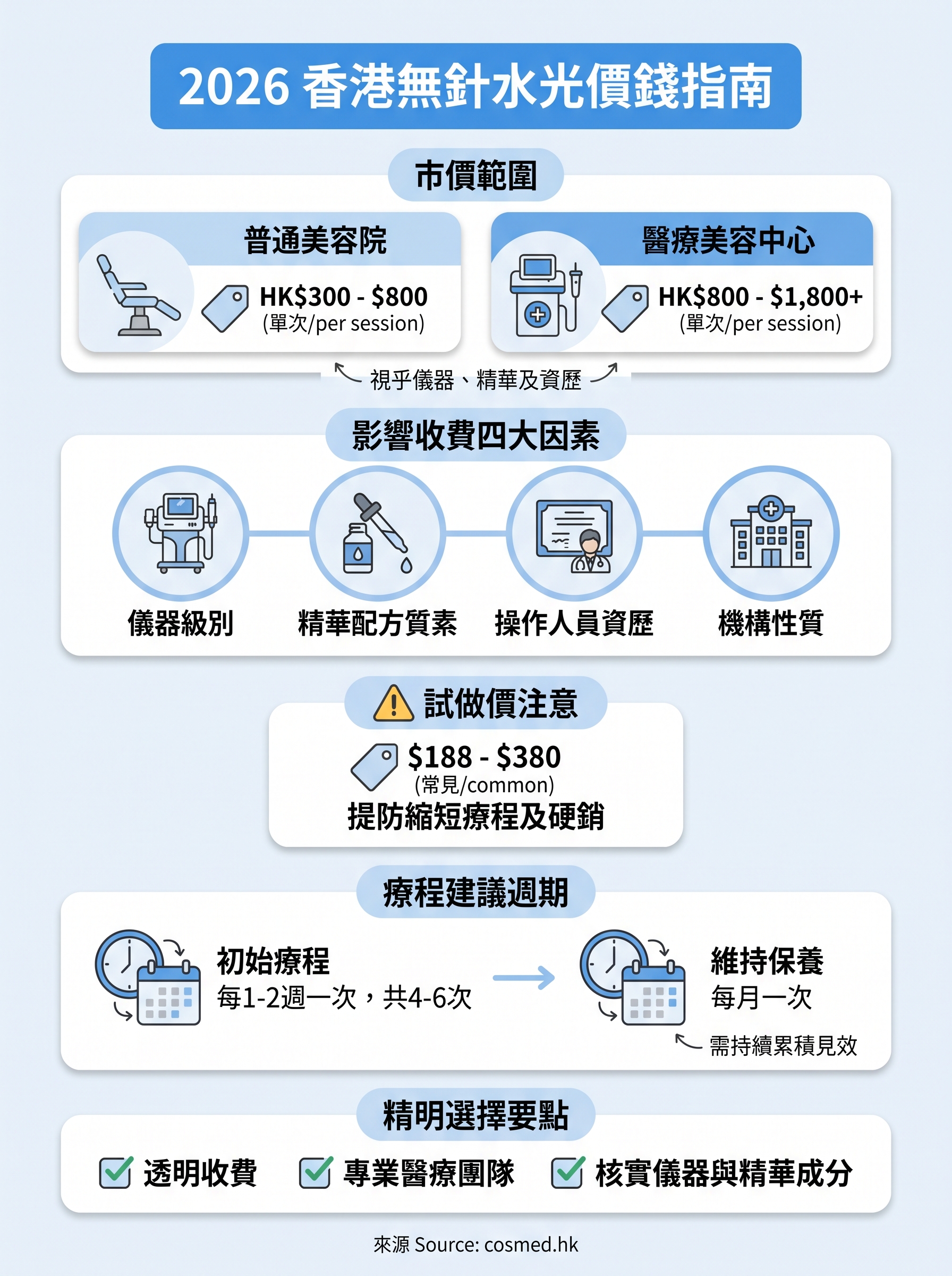 無針水光價錢 infographic