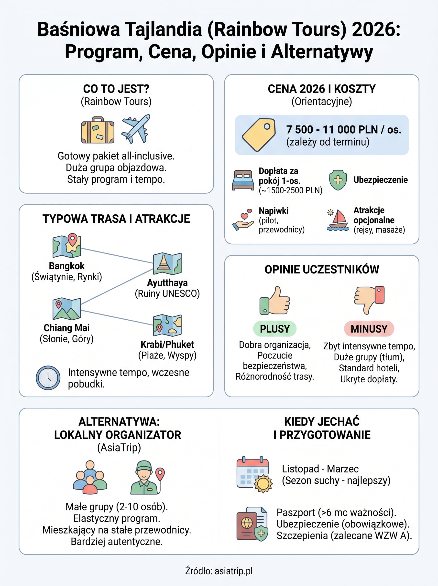 baśniowa tajlandia infographic