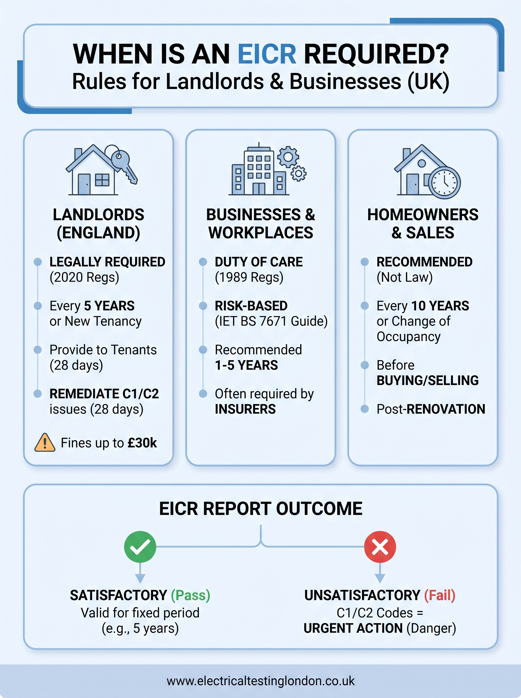 when is an eicr required infographic