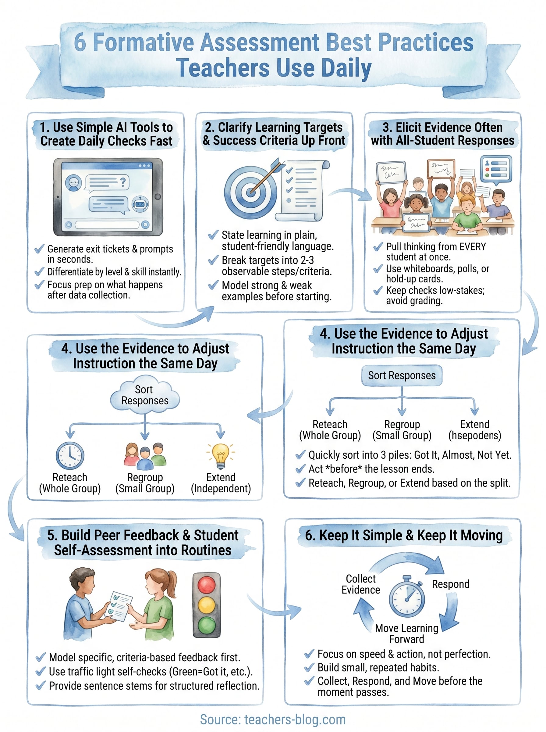 formative assessment best practices infographic