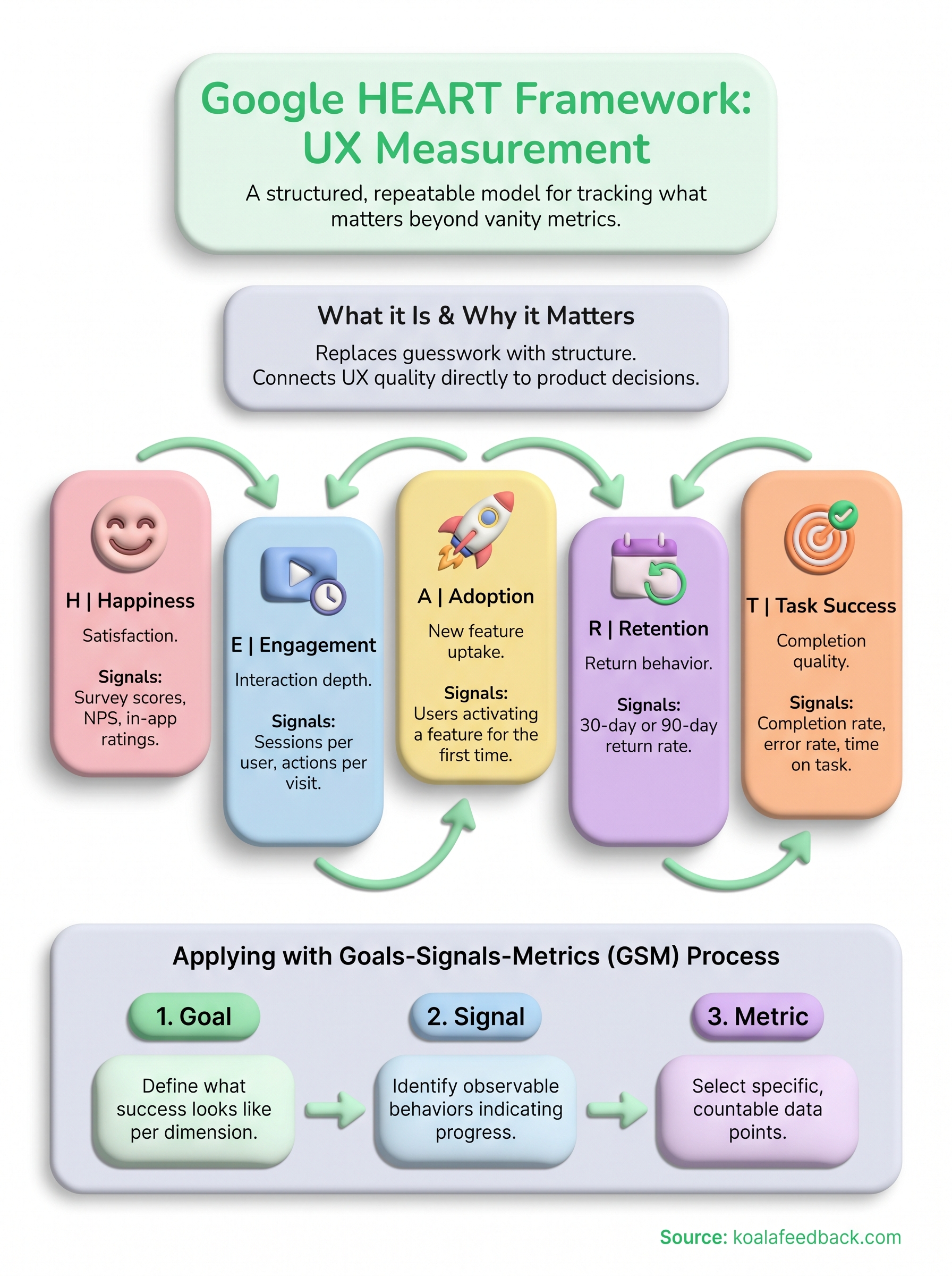 google heart framework infographic